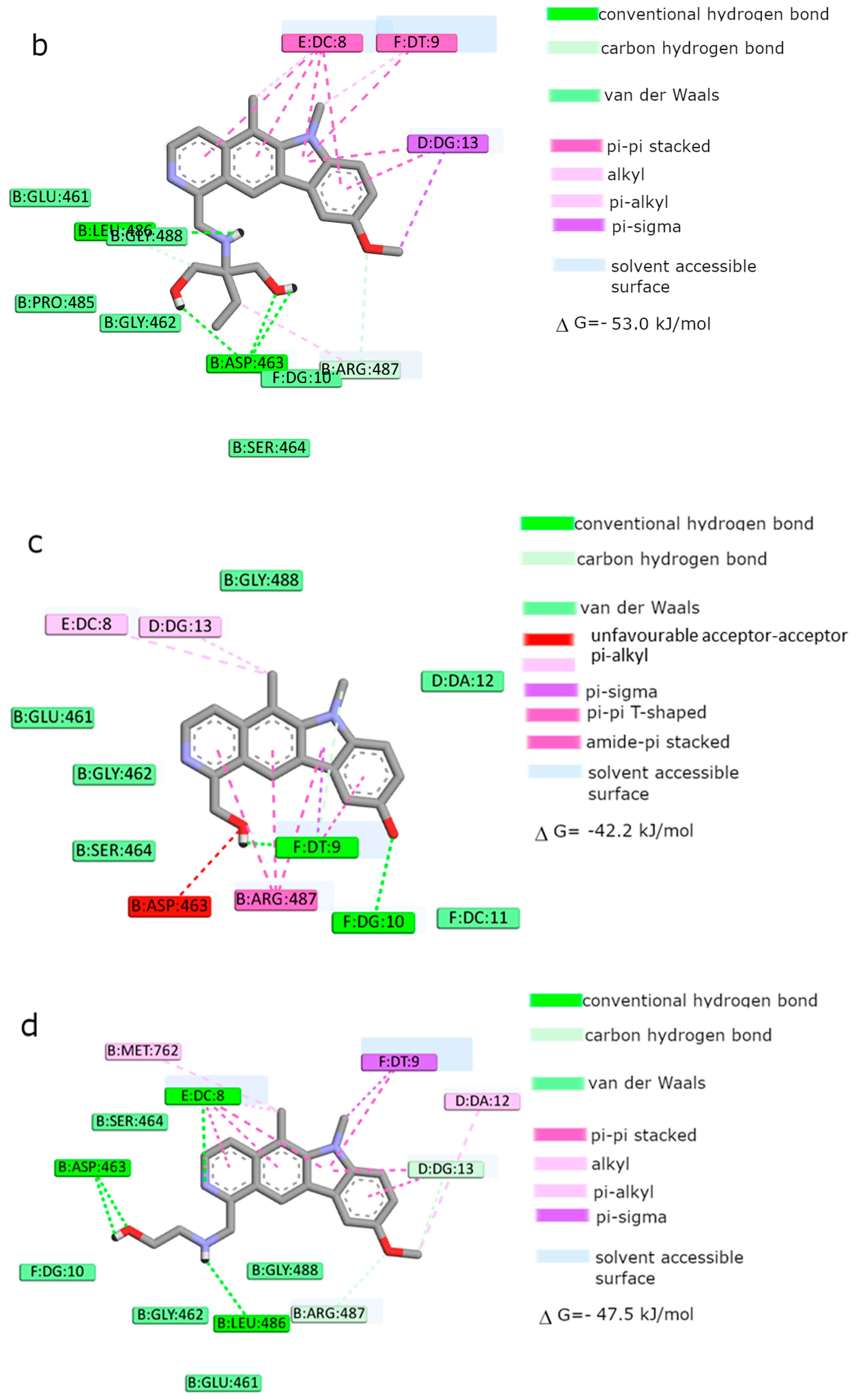 Ijms 22 08492 g010b 550