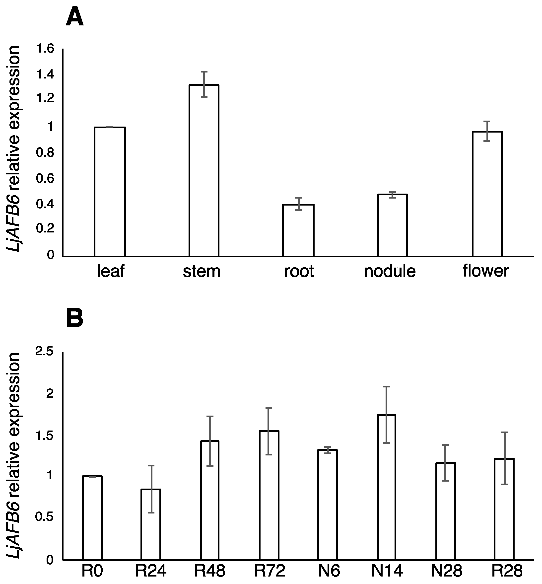 Ijms 22 08495 g002 550