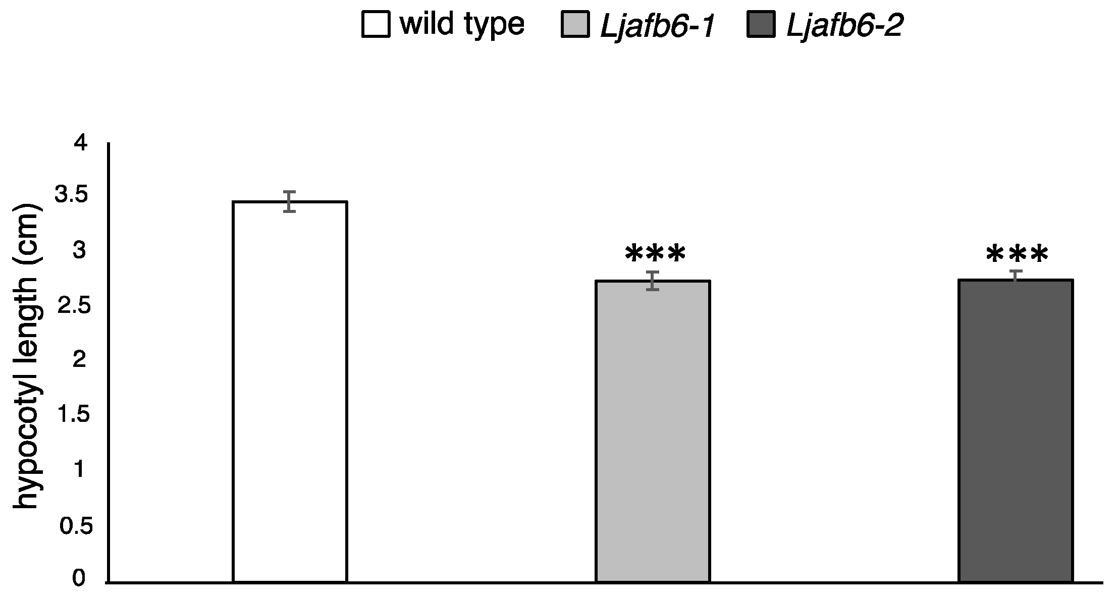 Ijms 22 08495 g008 550