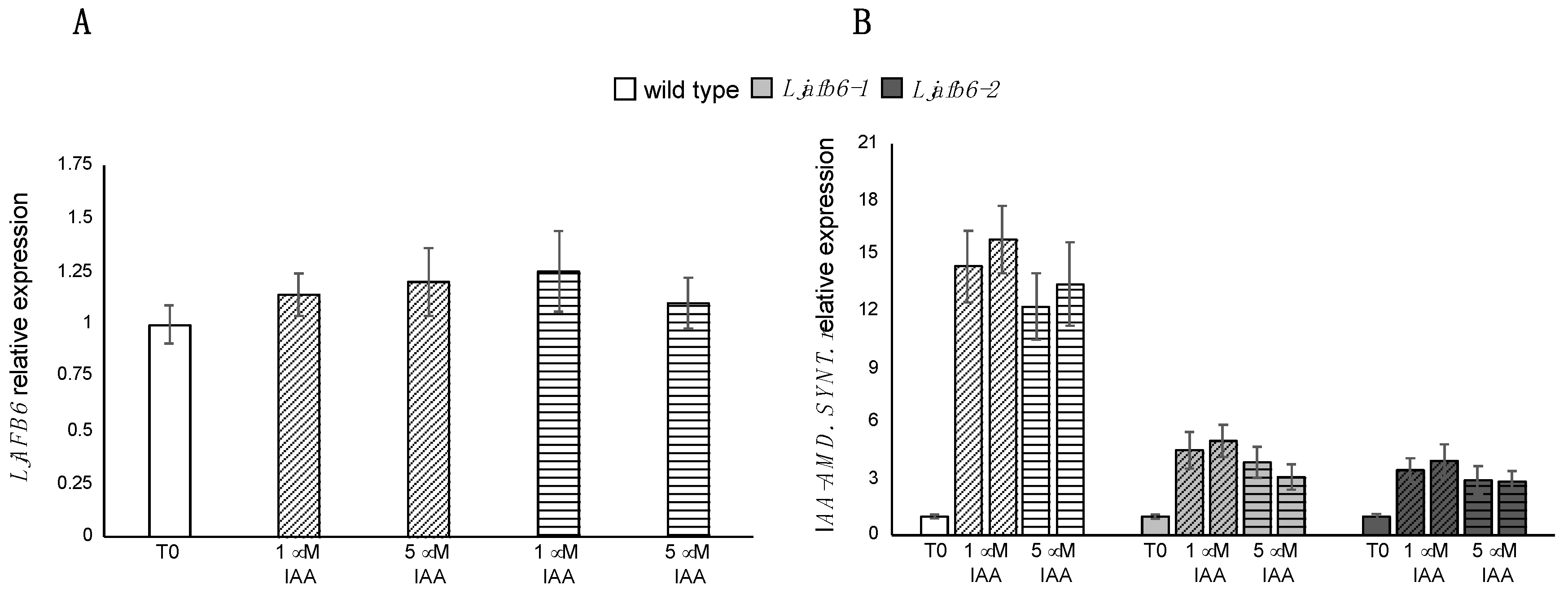 Ijms 22 08495 g009 550