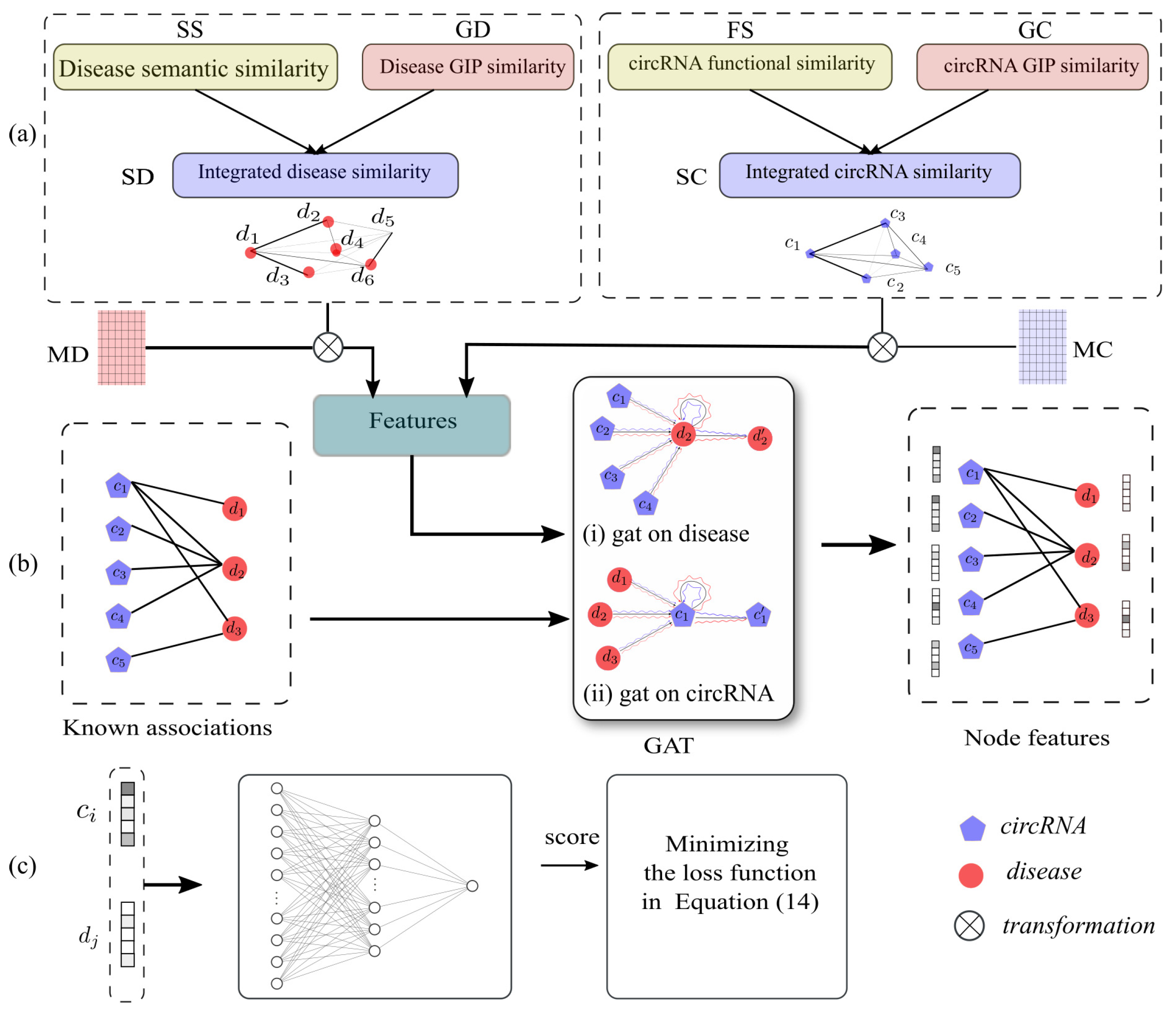 Ijms 22 08505 g001 550