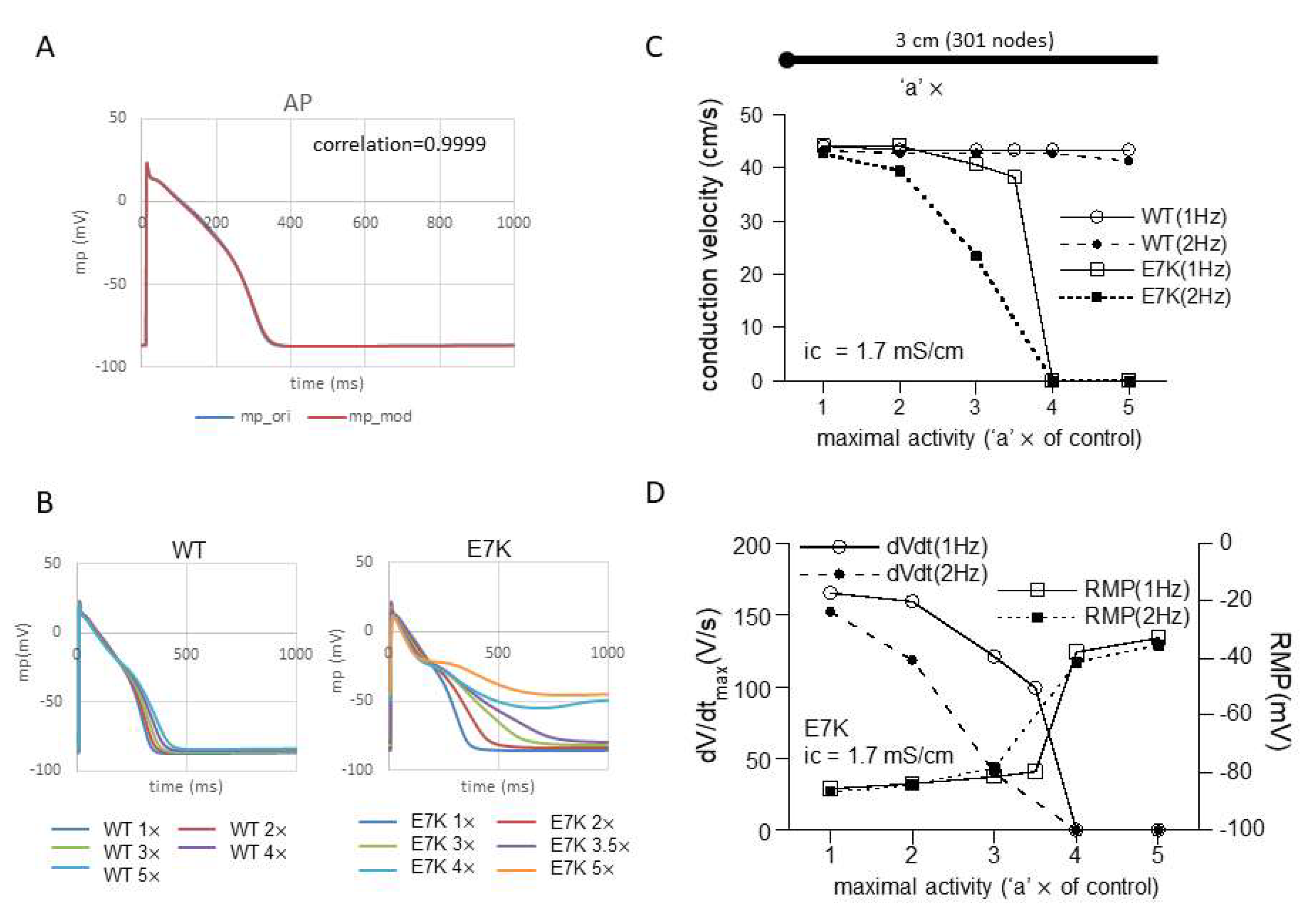 Ijms 22 08513 g006 550