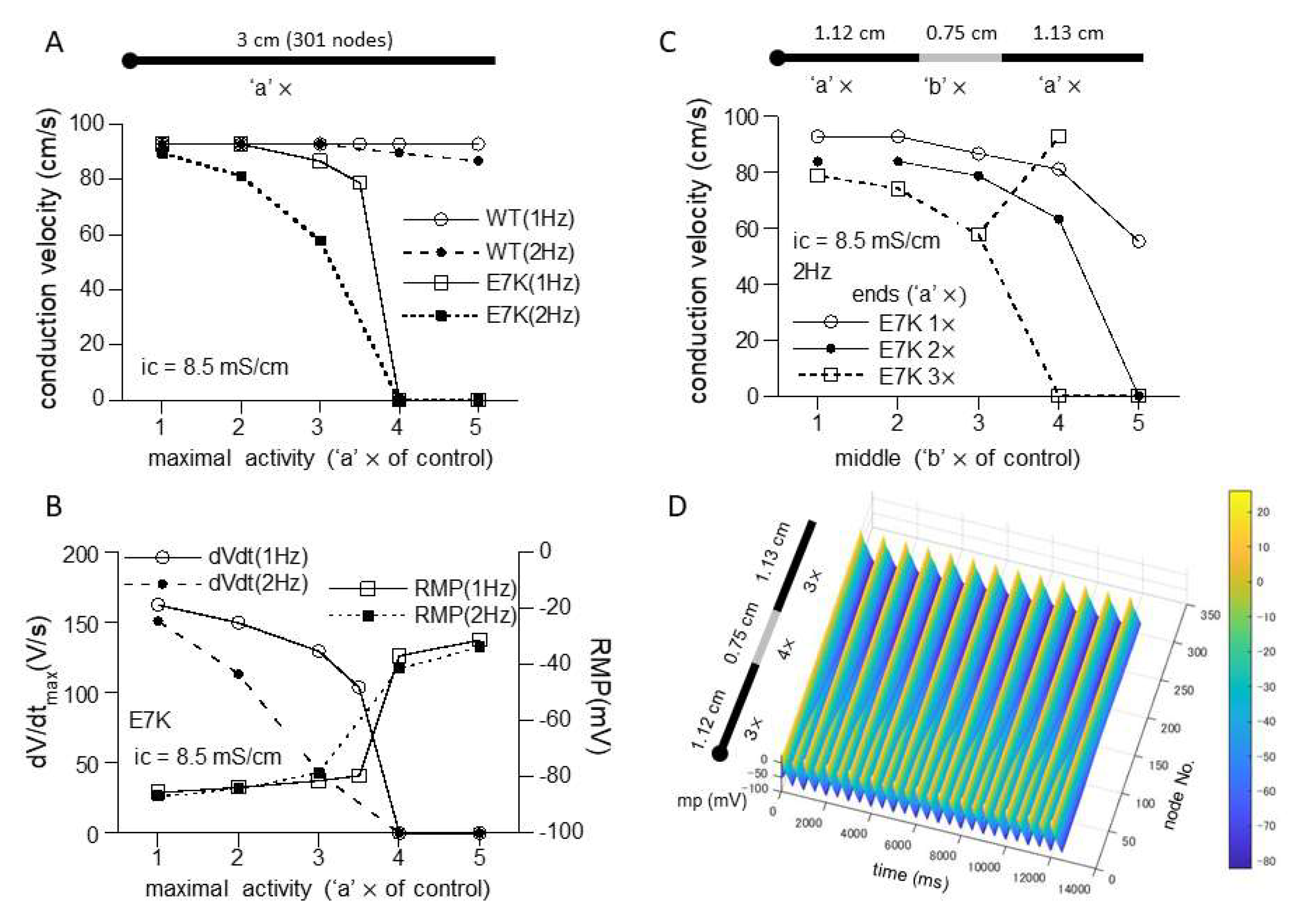 Ijms 22 08513 g007 550