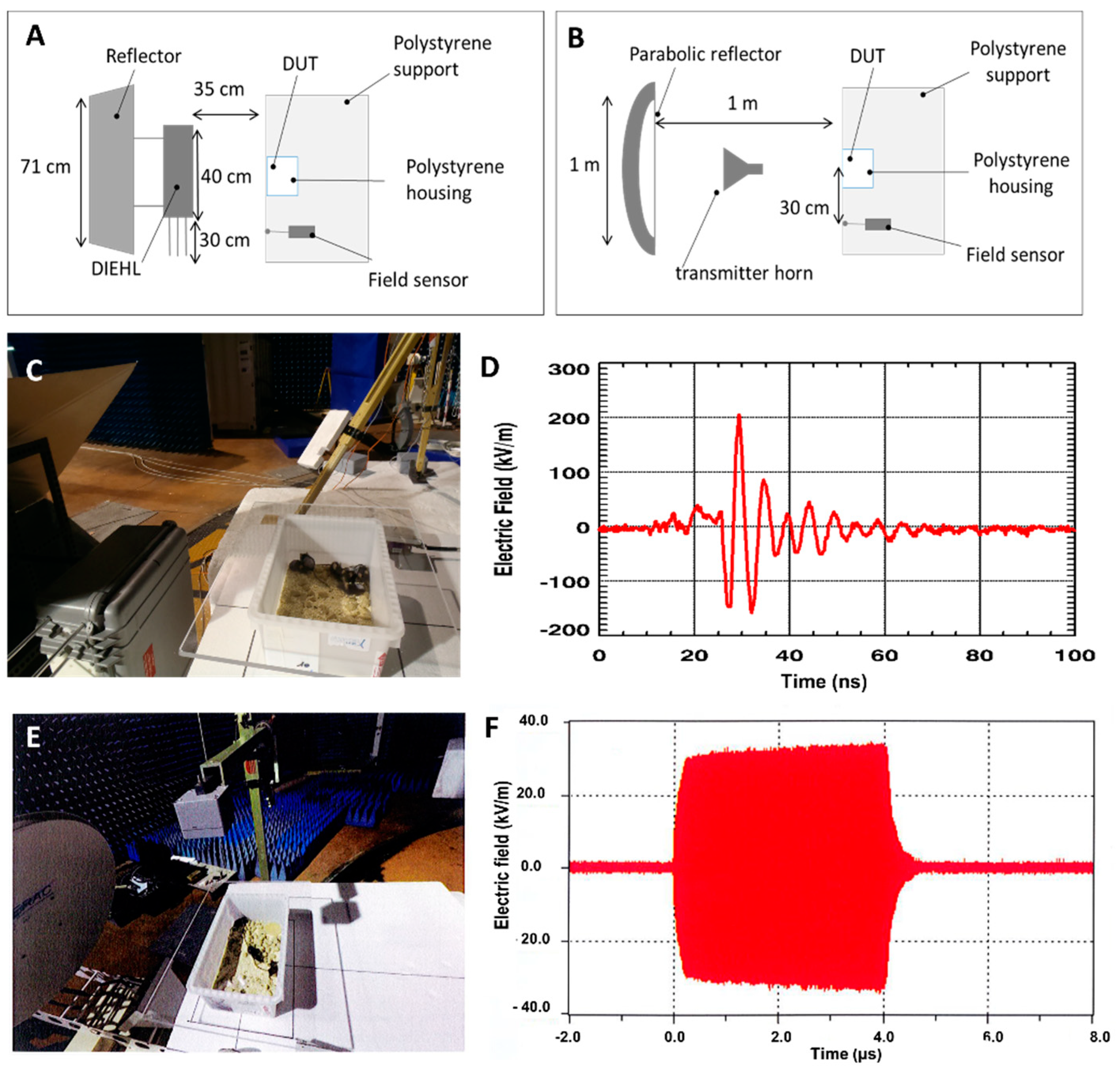 Ijms 22 08516 g001 550