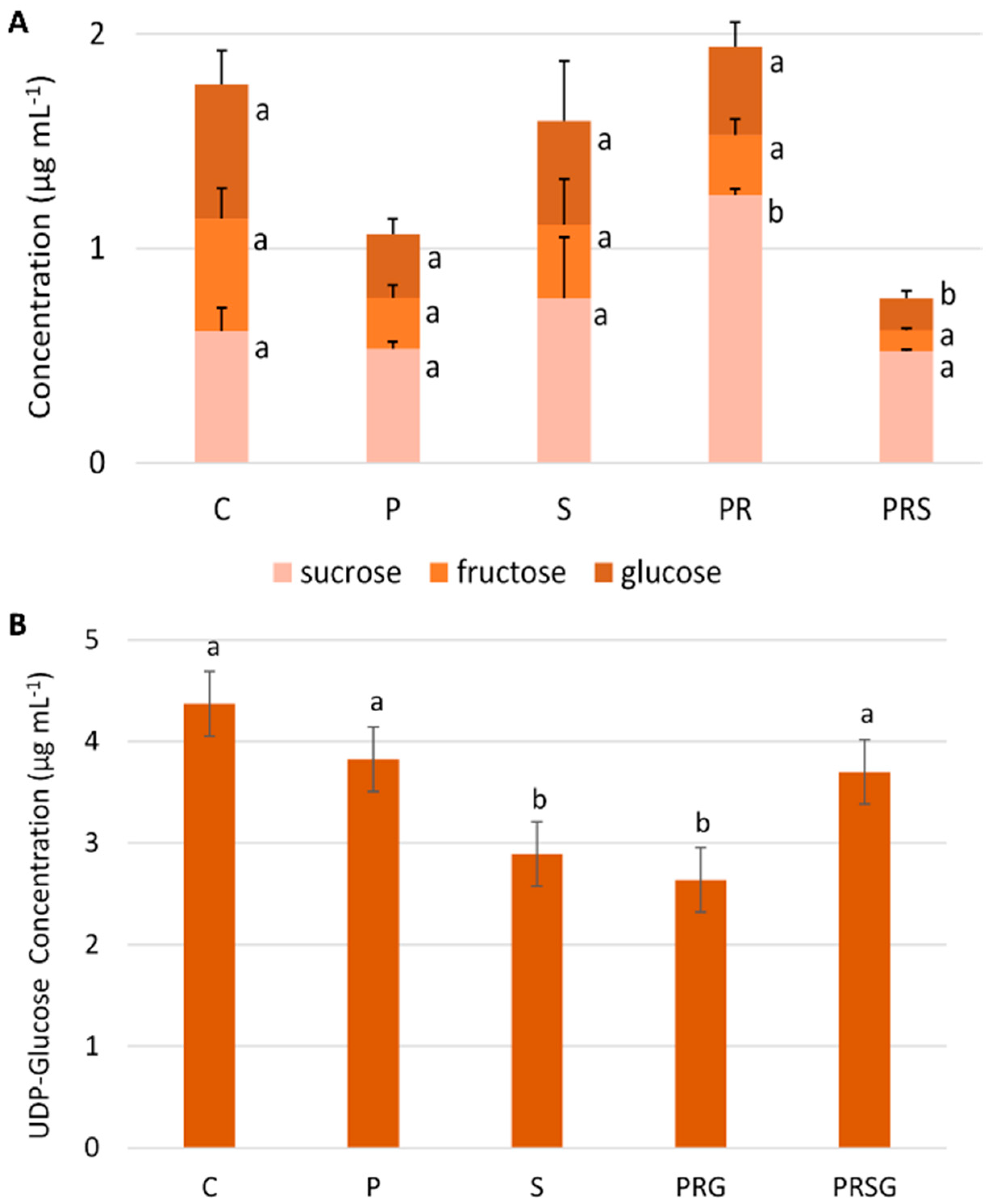 Ijms 22 08535 g004 550