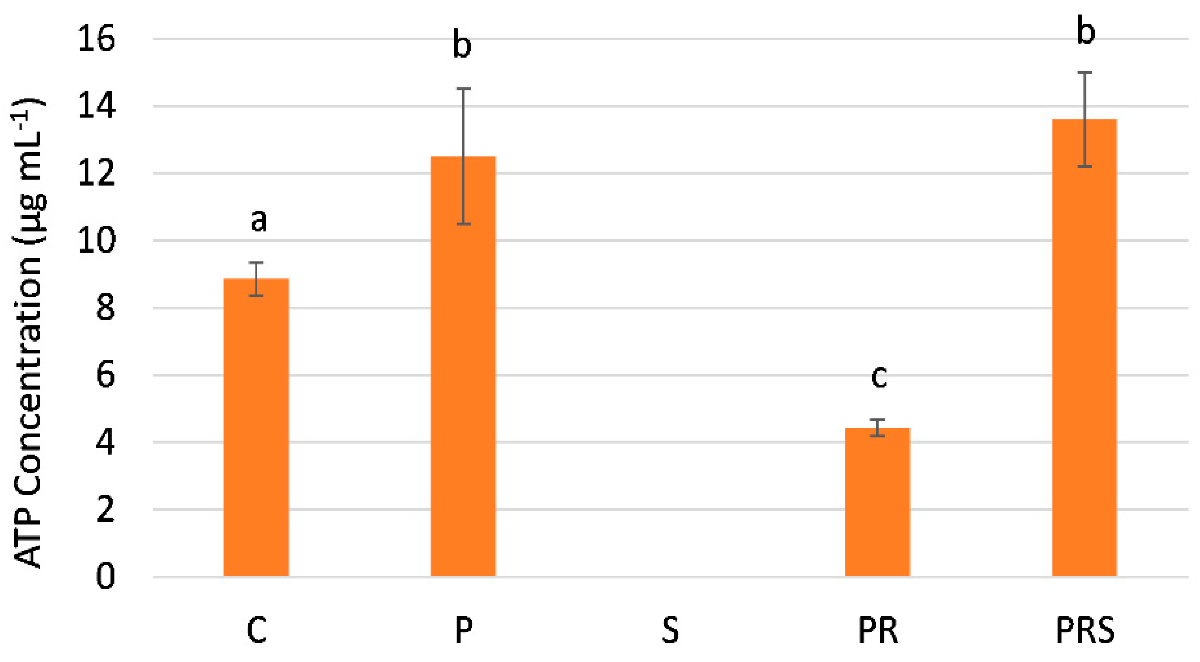 Ijms 22 08535 g006 550