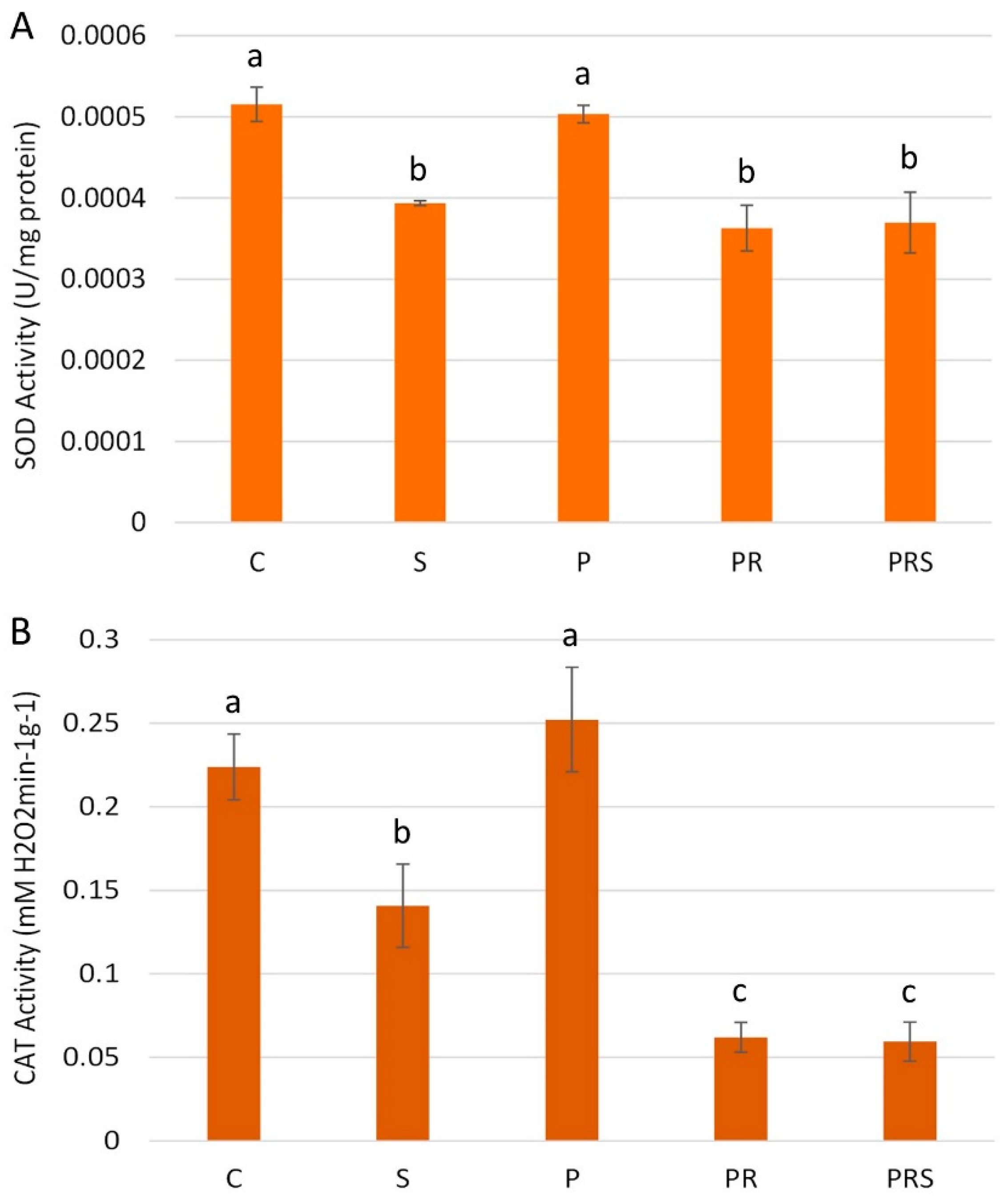 Ijms 22 08535 g010 550