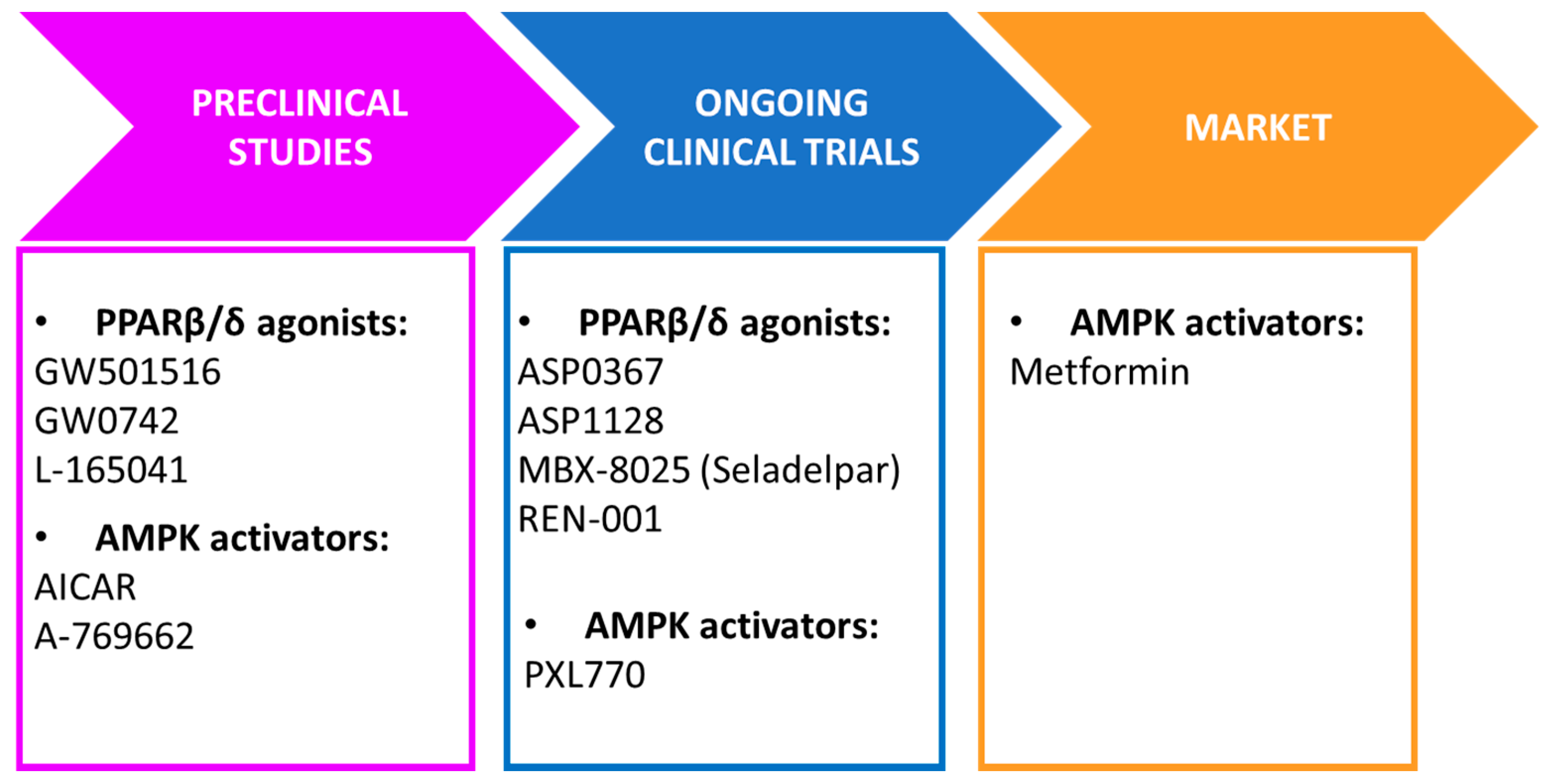 Ijms 22 08555 g001 550