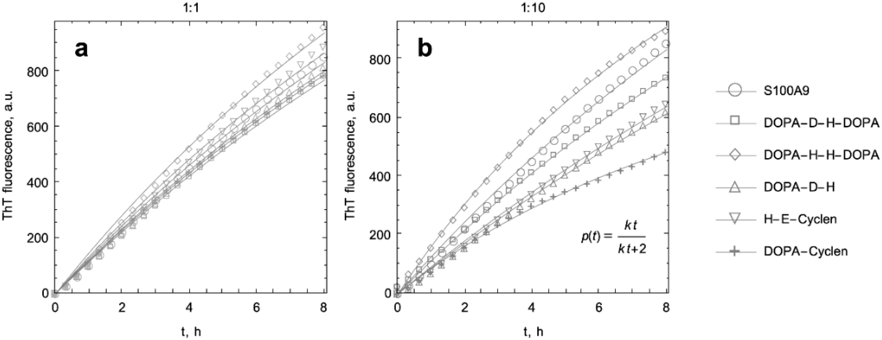 Ijms 22 08556 g002 550