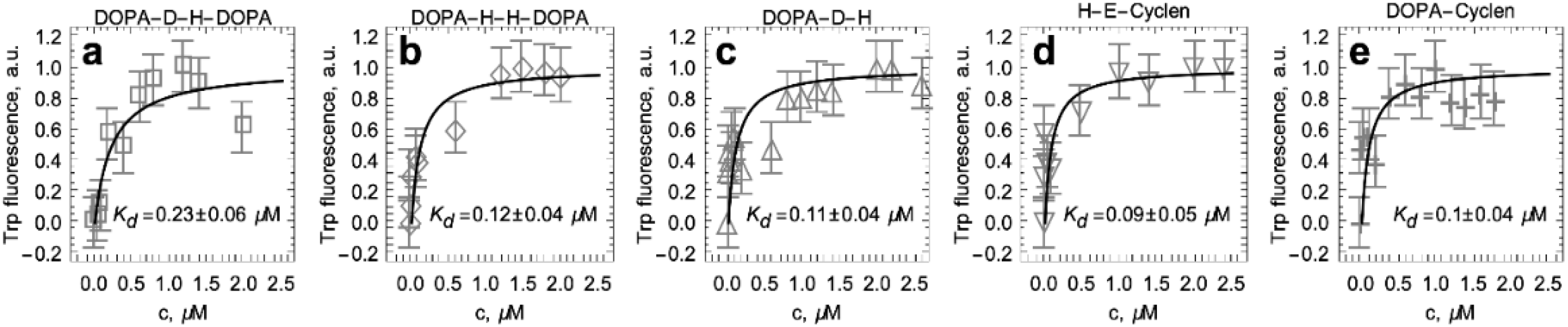 Ijms 22 08556 g004 550