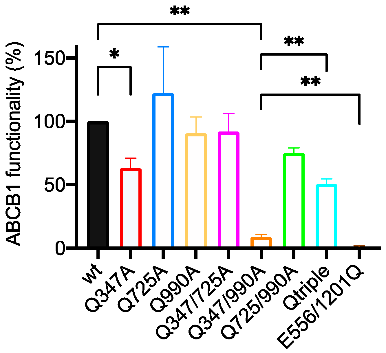 Ijms 22 08561 g003 550