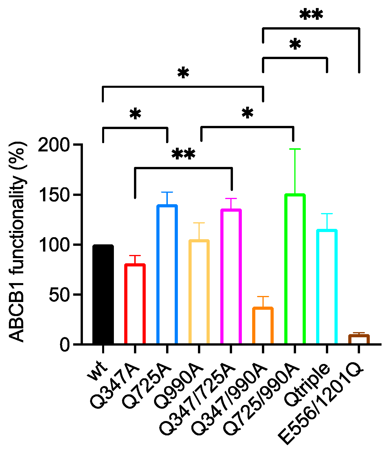 Ijms 22 08561 g004 550