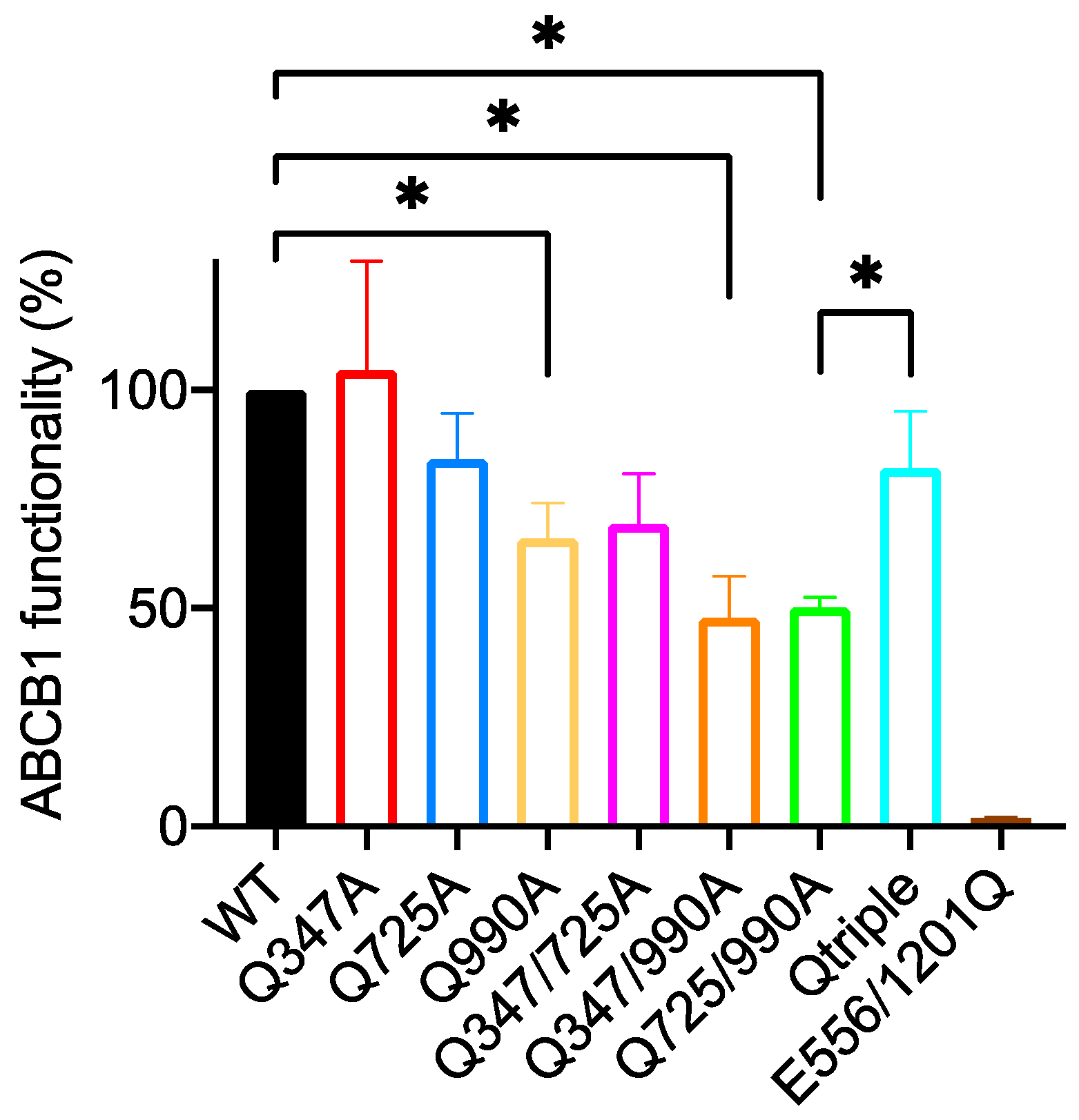 Ijms 22 08561 g005 550