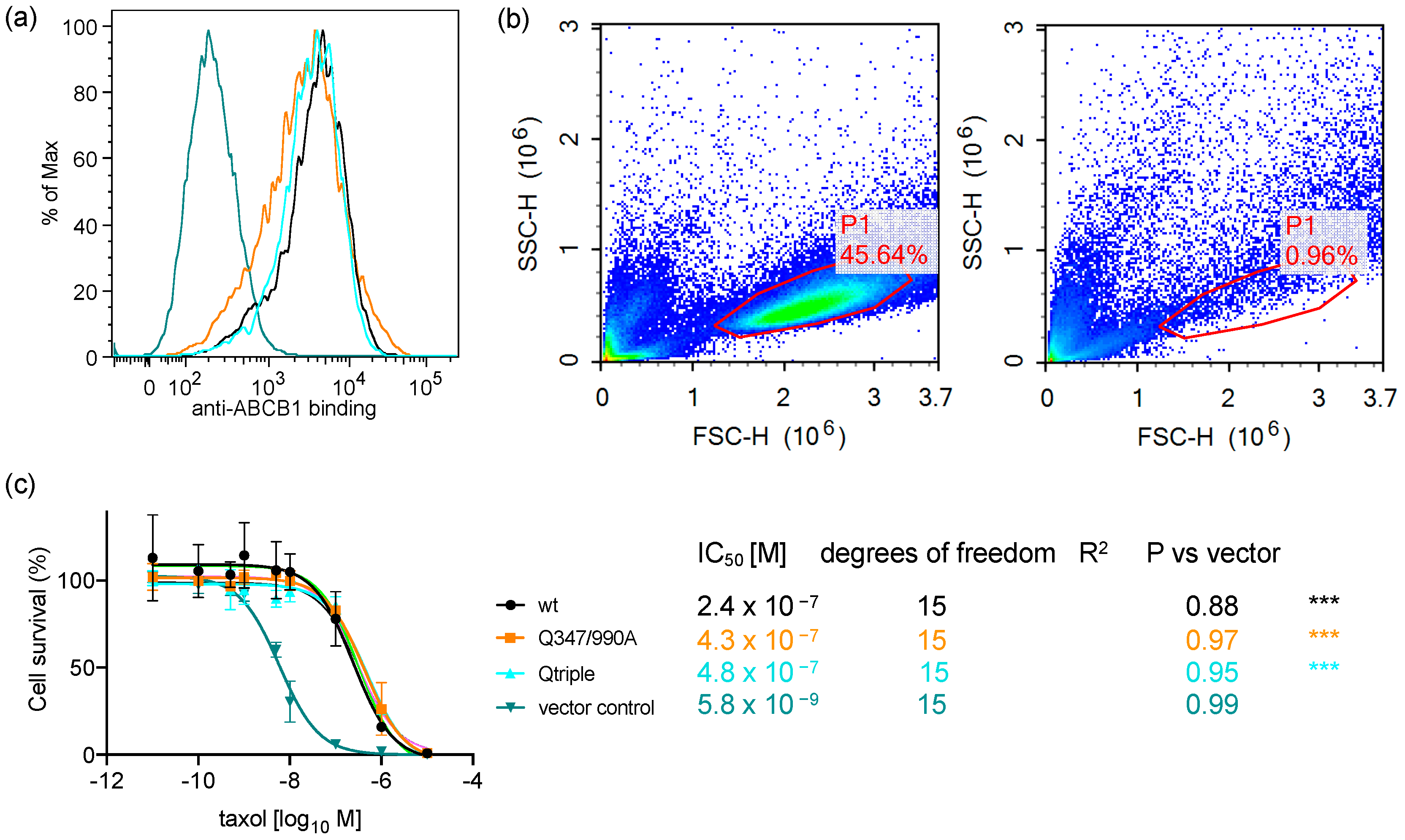 Ijms 22 08561 g006 550