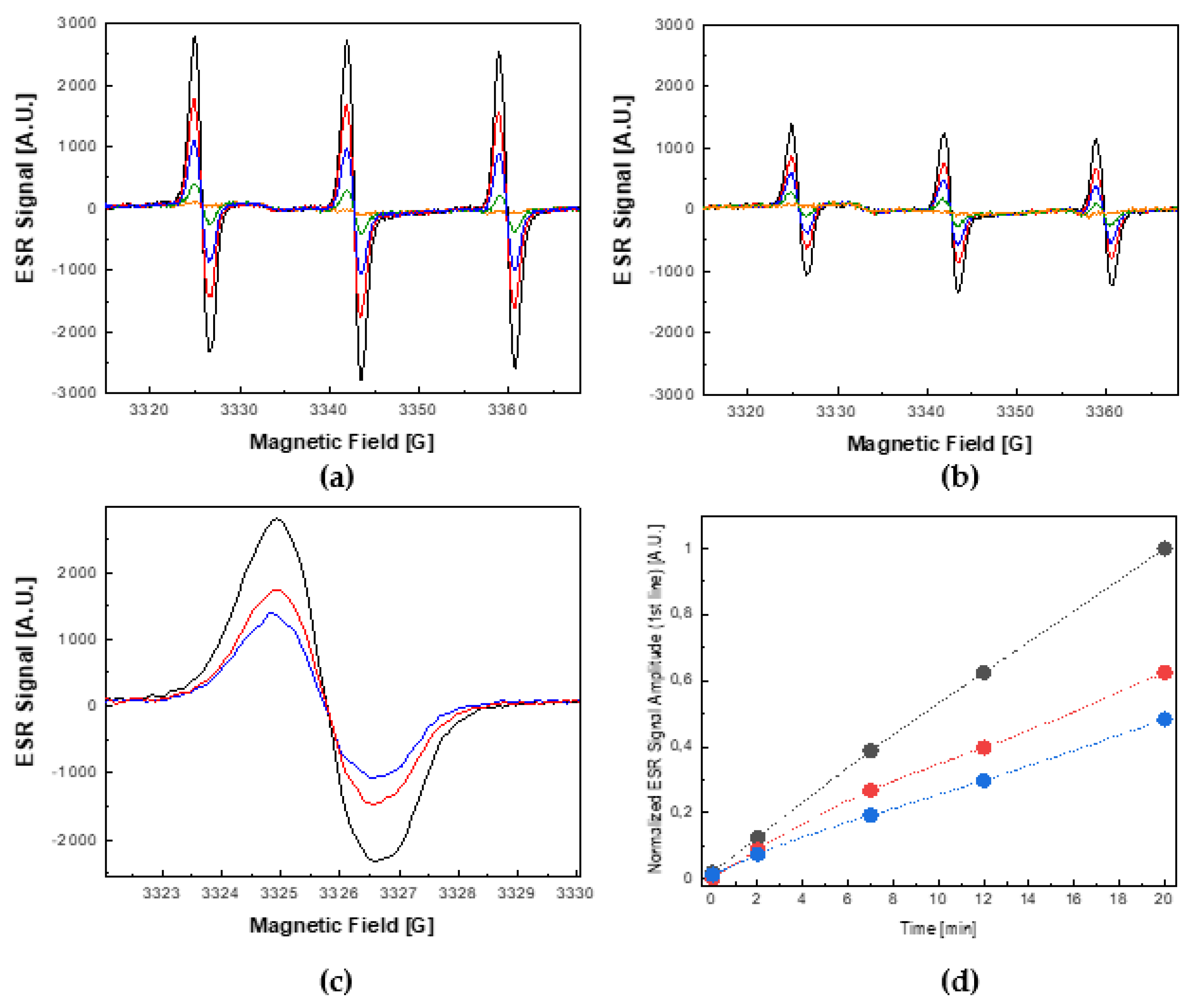 Ijms 22 08565 g003 Ijms 22 08565 g003