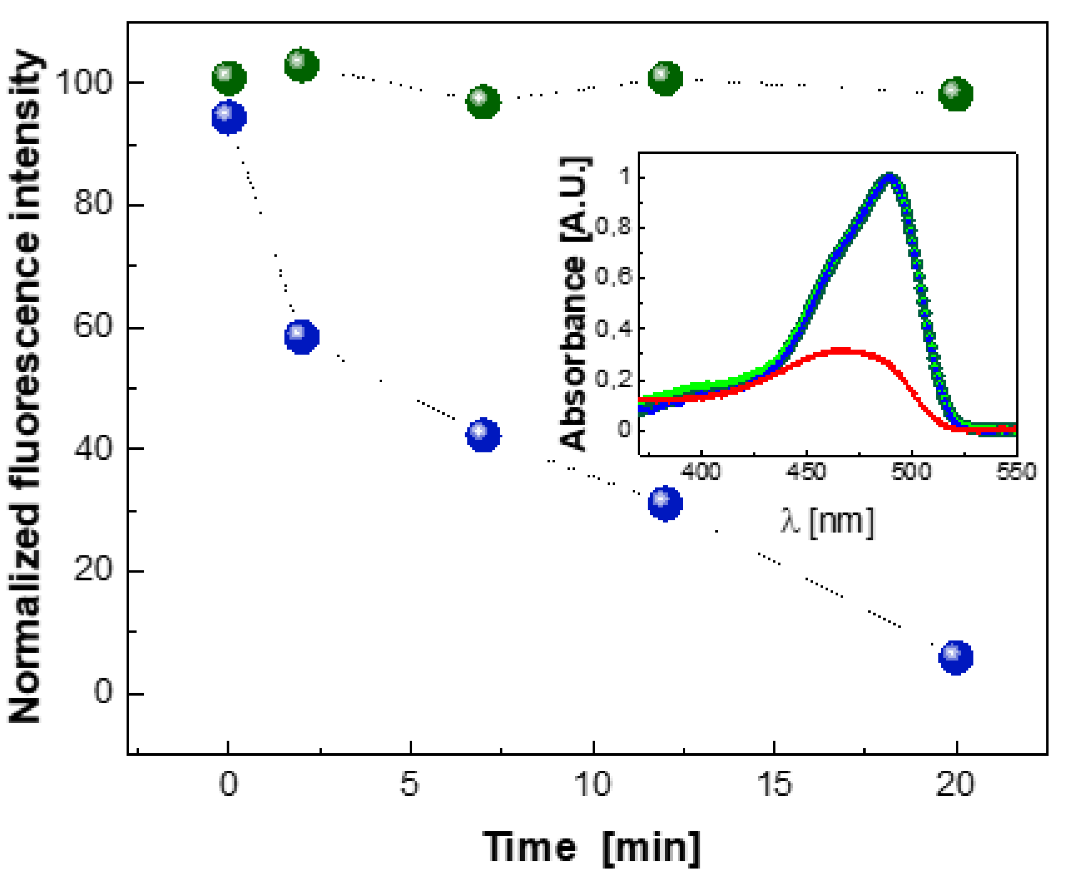 Ijms 22 08565 g007 Ijms 22 08565 g007