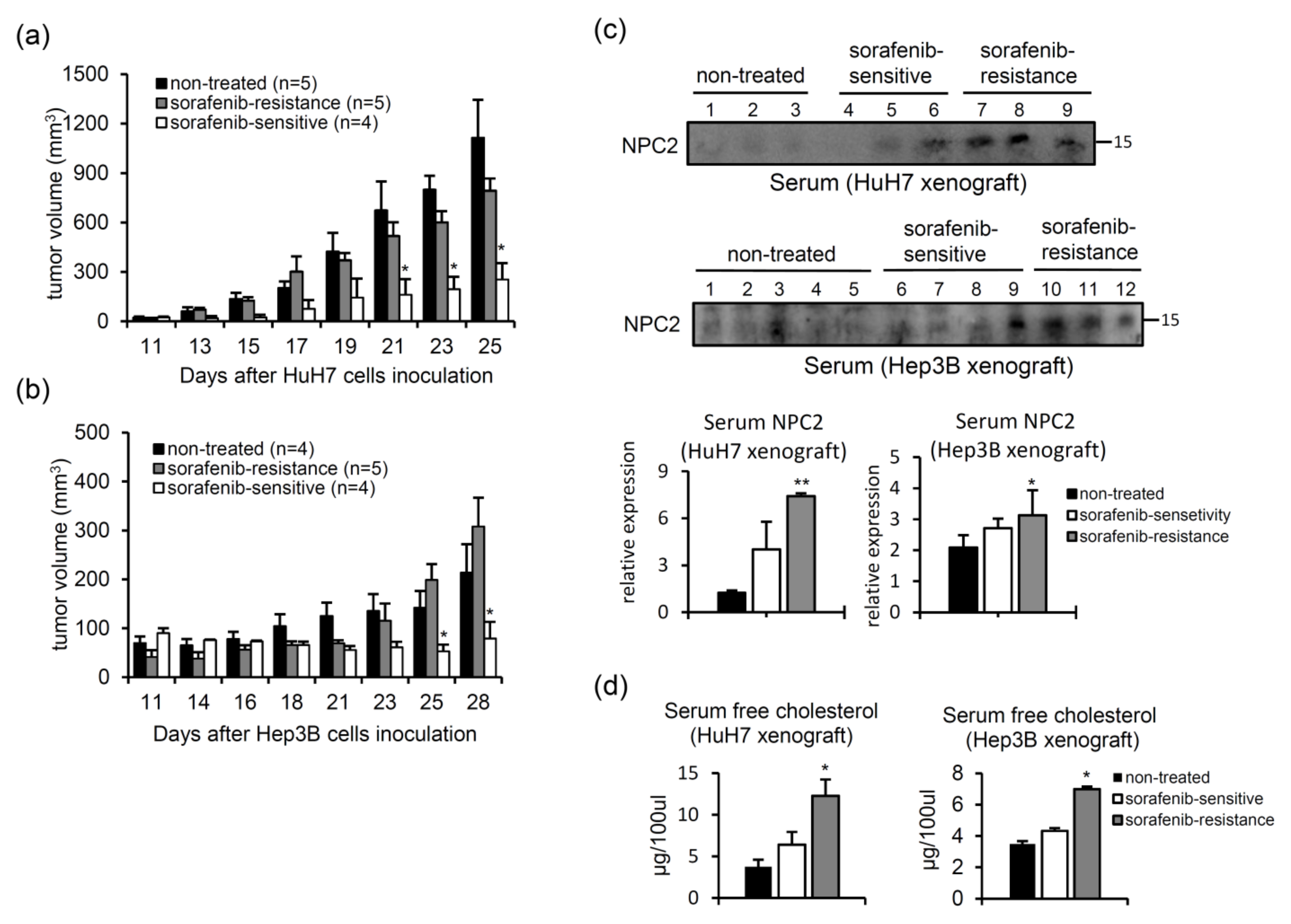Ijms 22 08567 g007 550