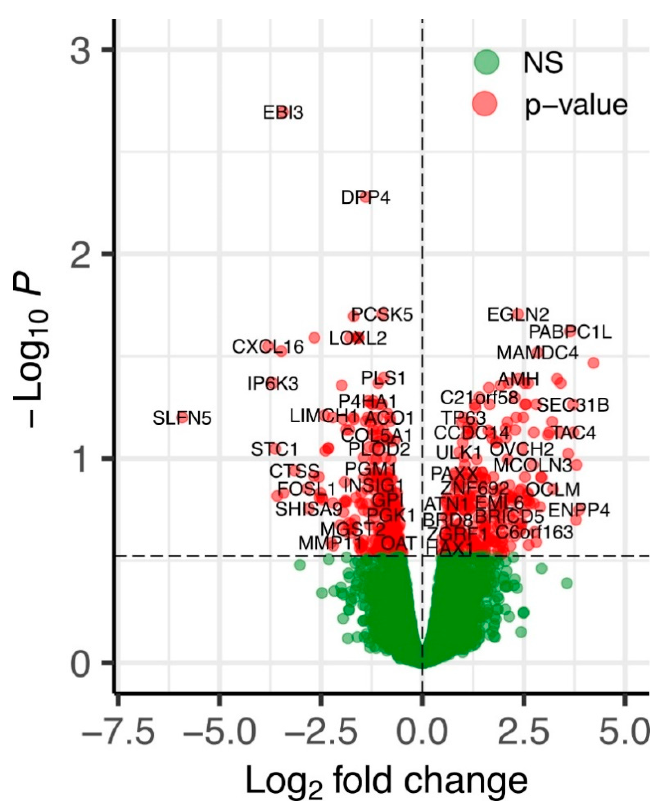 Ijms 22 08585 g001 550