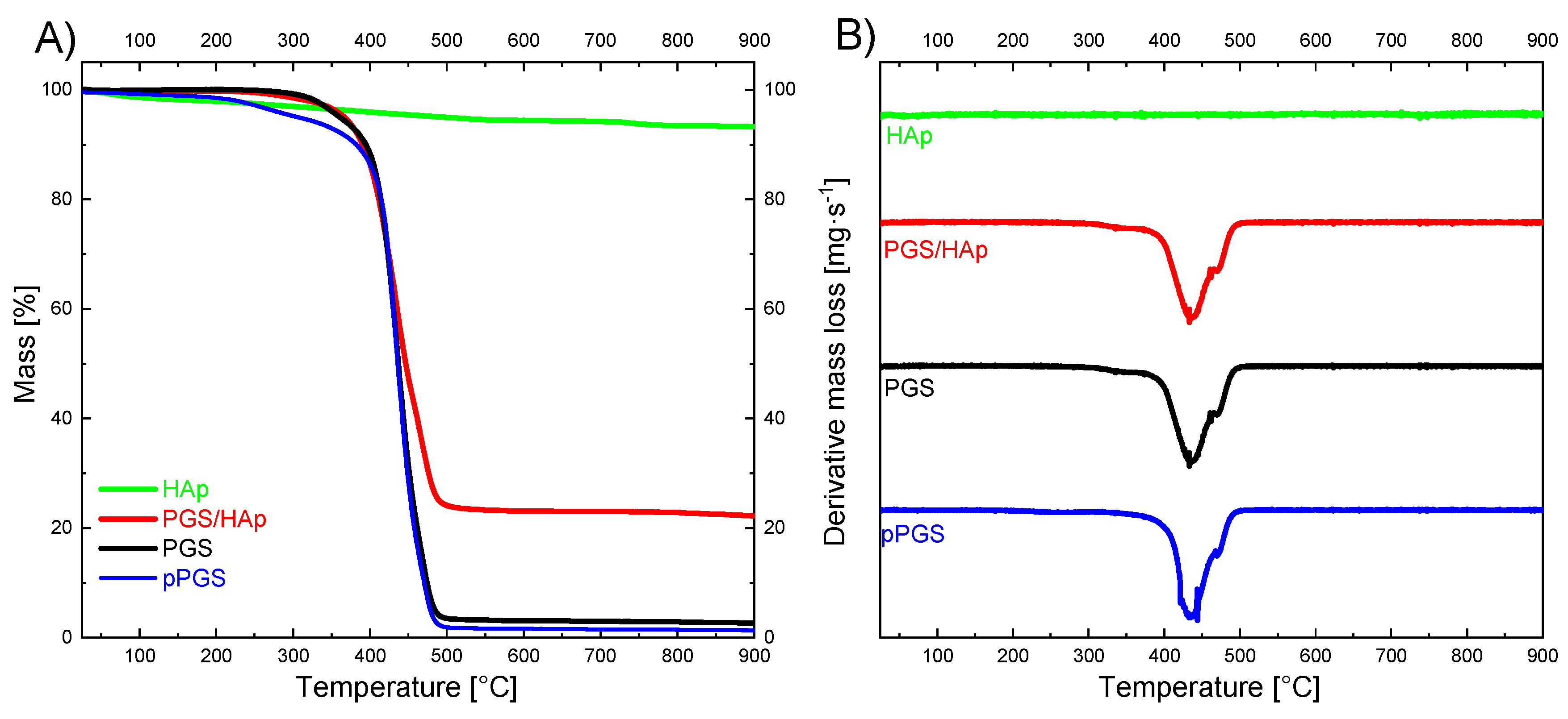 Ijms 22 08587 g007 550