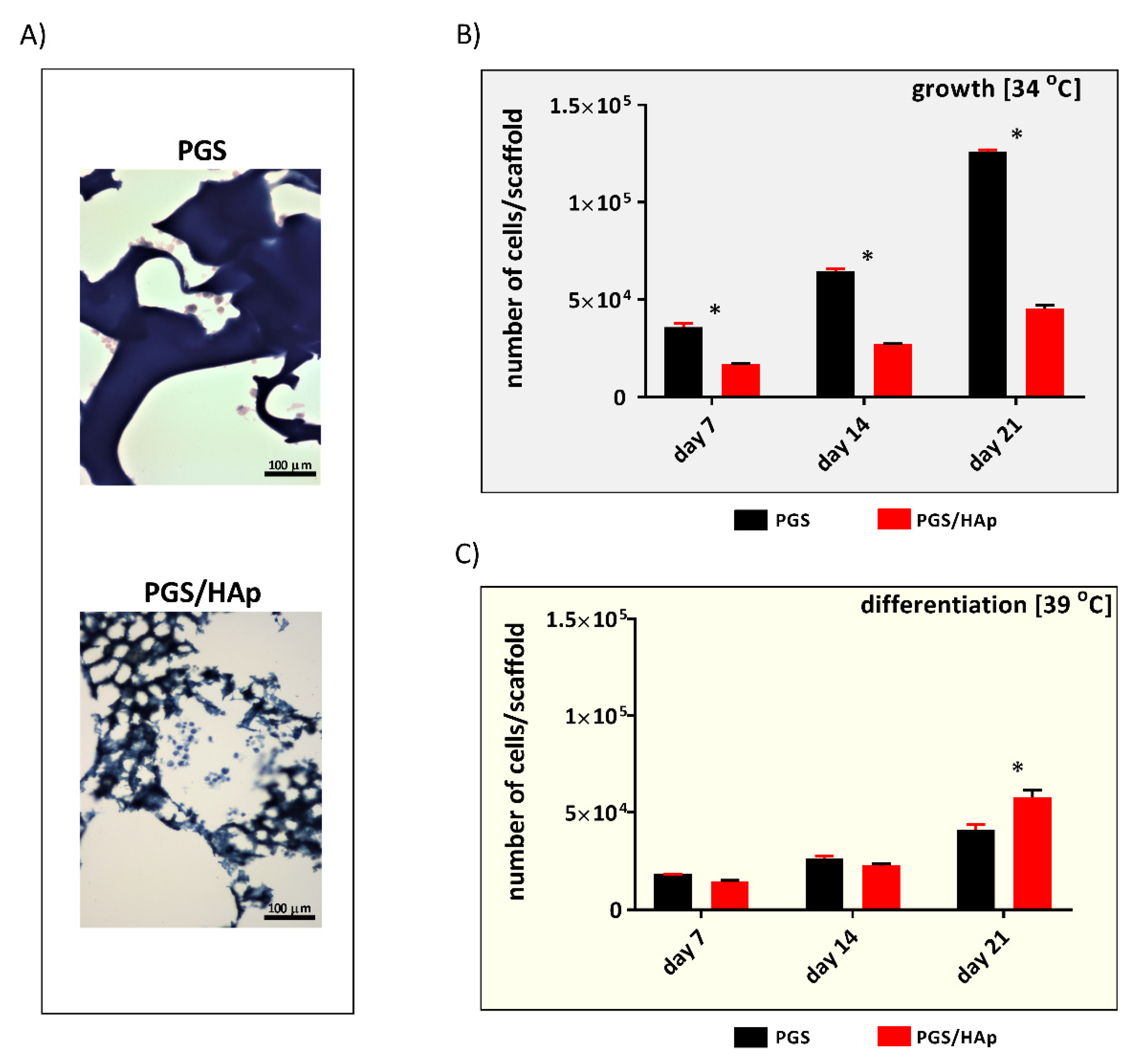 Ijms 22 08587 g009 550