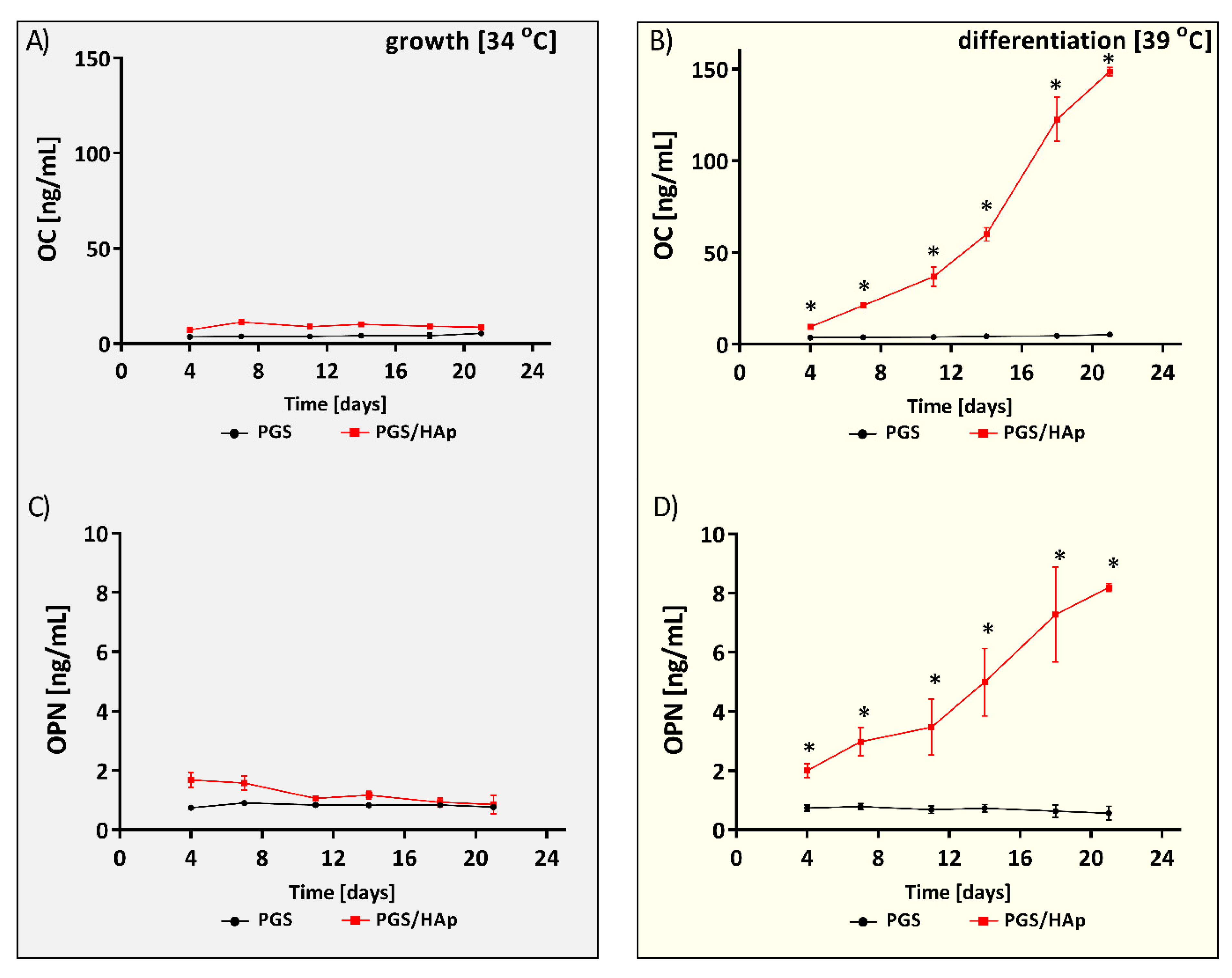 Ijms 22 08587 g010 550