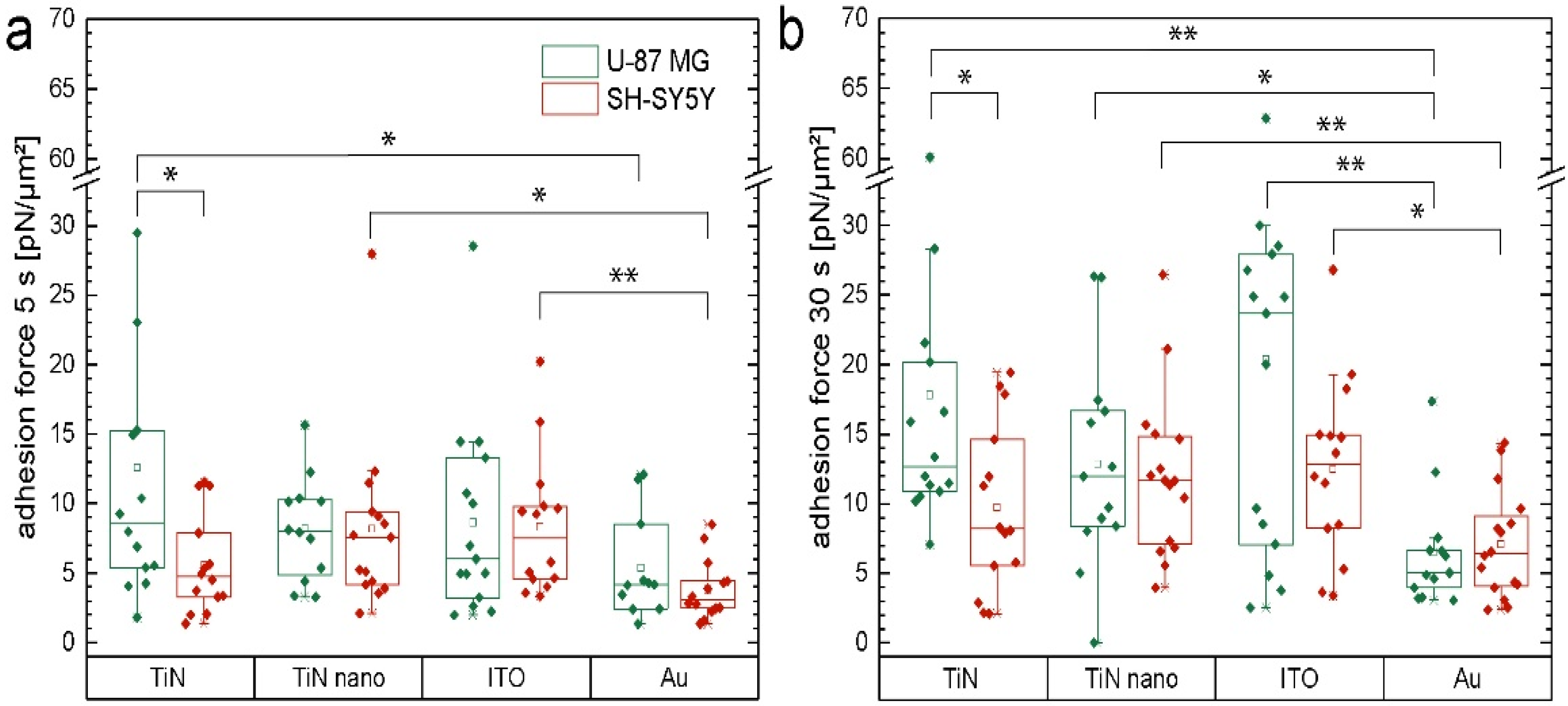 Ijms 22 08588 g002 550
