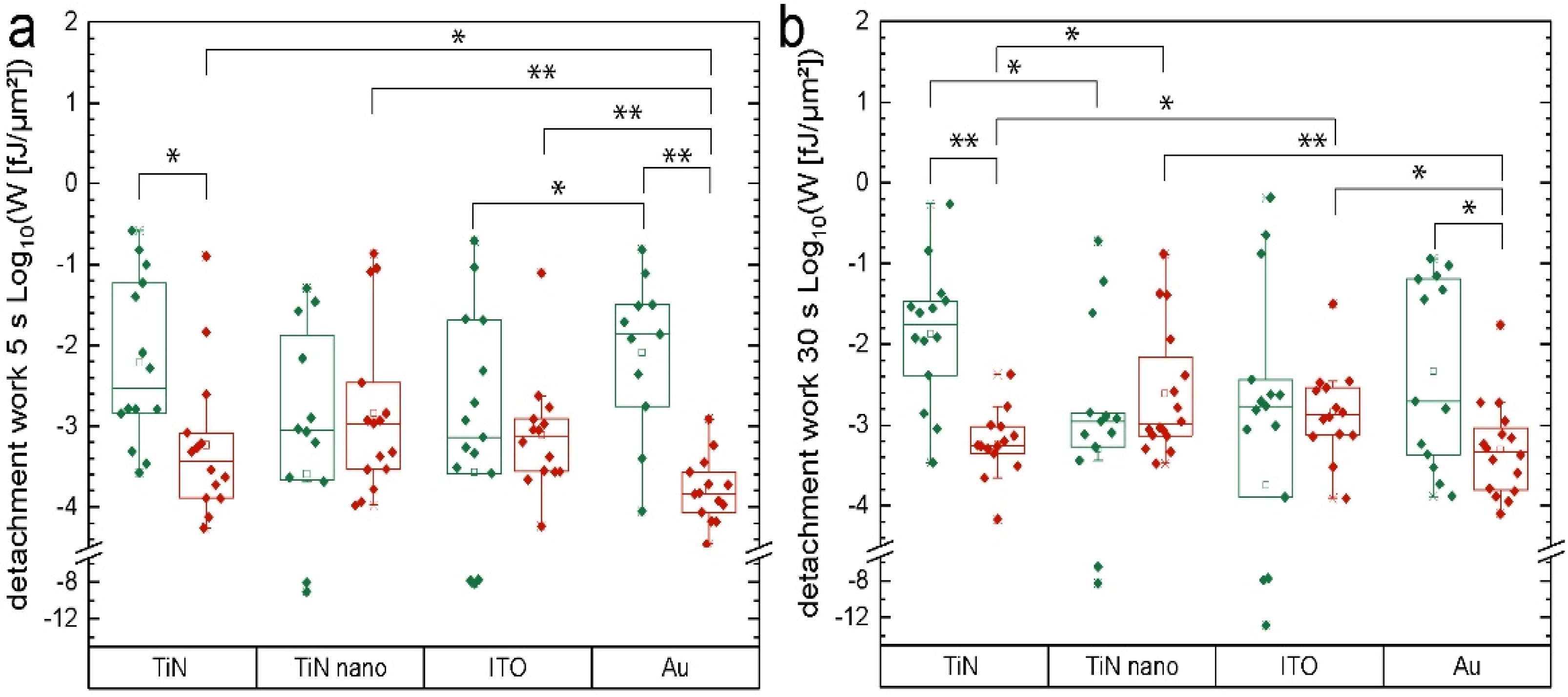 Ijms 22 08588 g003 550