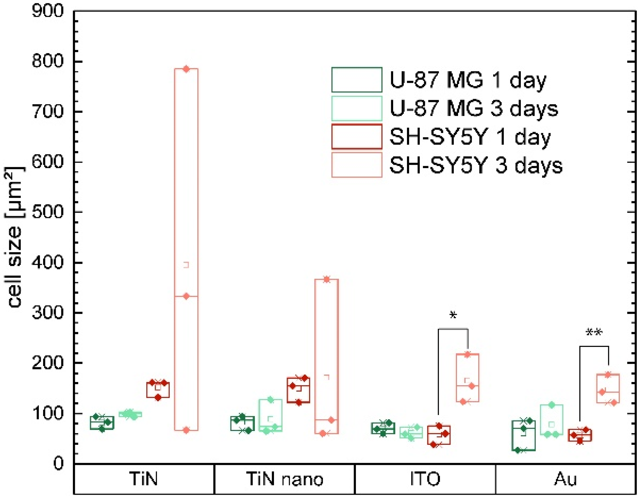 Ijms 22 08588 g005 550