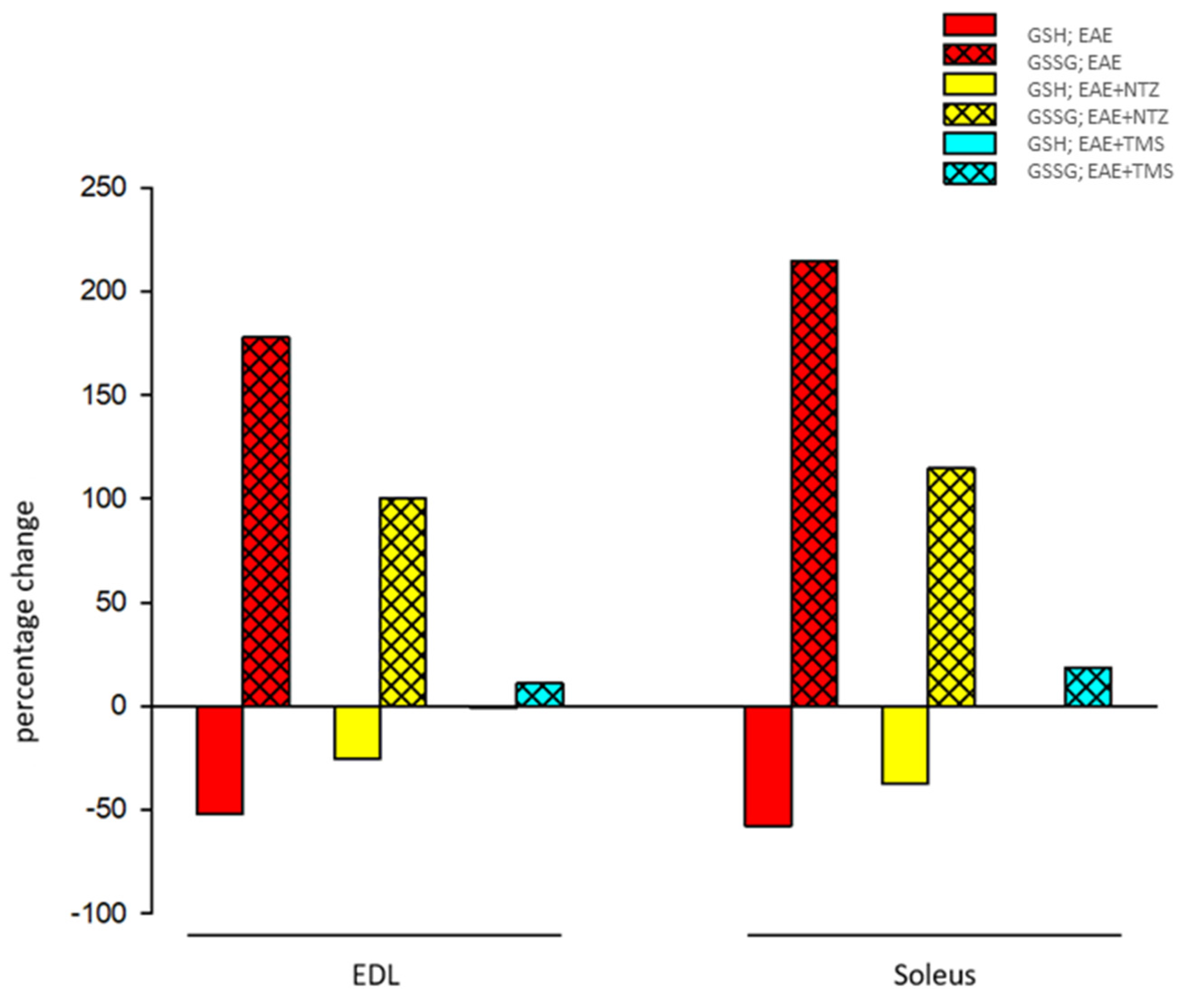 Ijms 22 08589 g002 Ijms 22 08589 g002