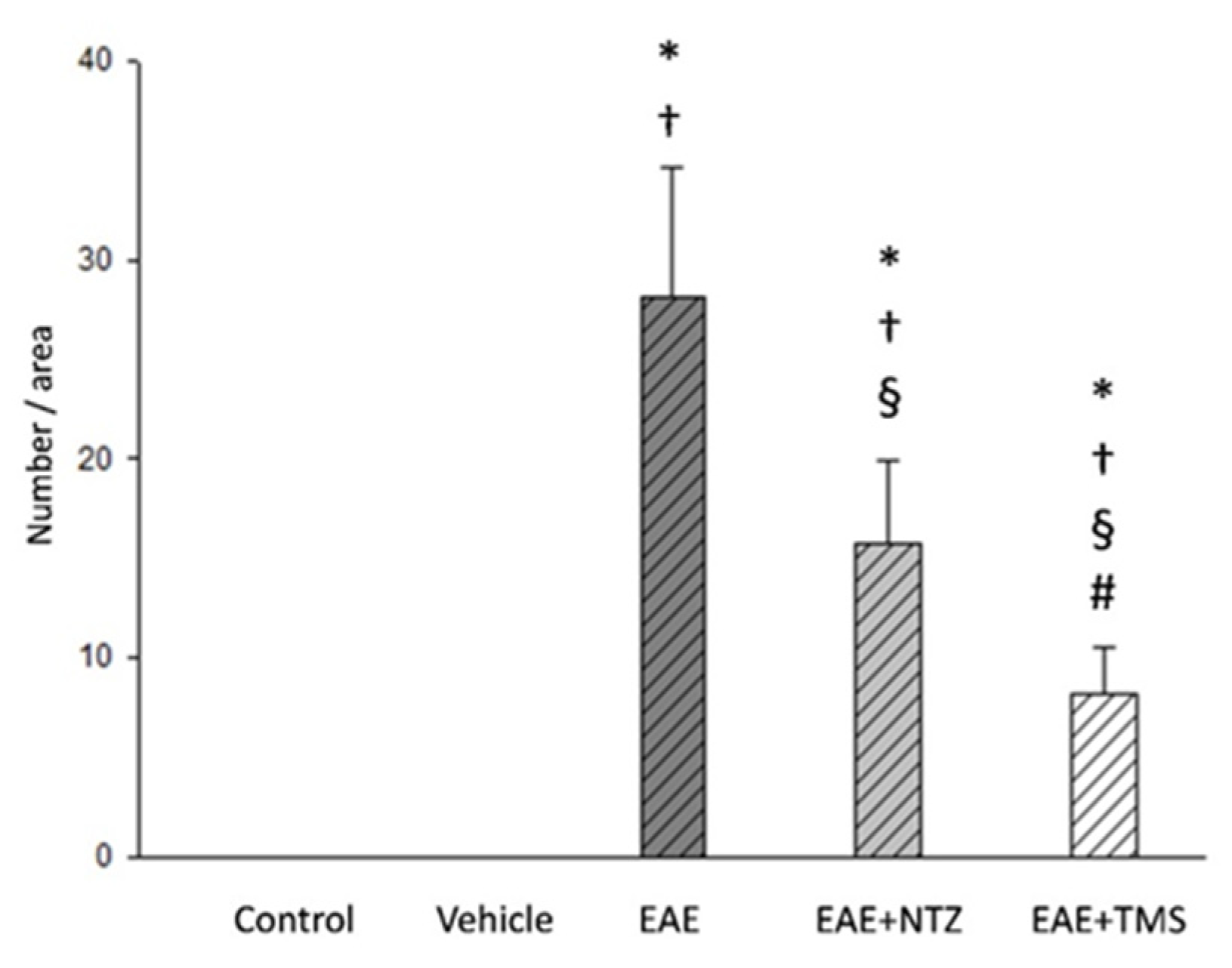 Ijms 22 08589 g005 Ijms 22 08589 g005