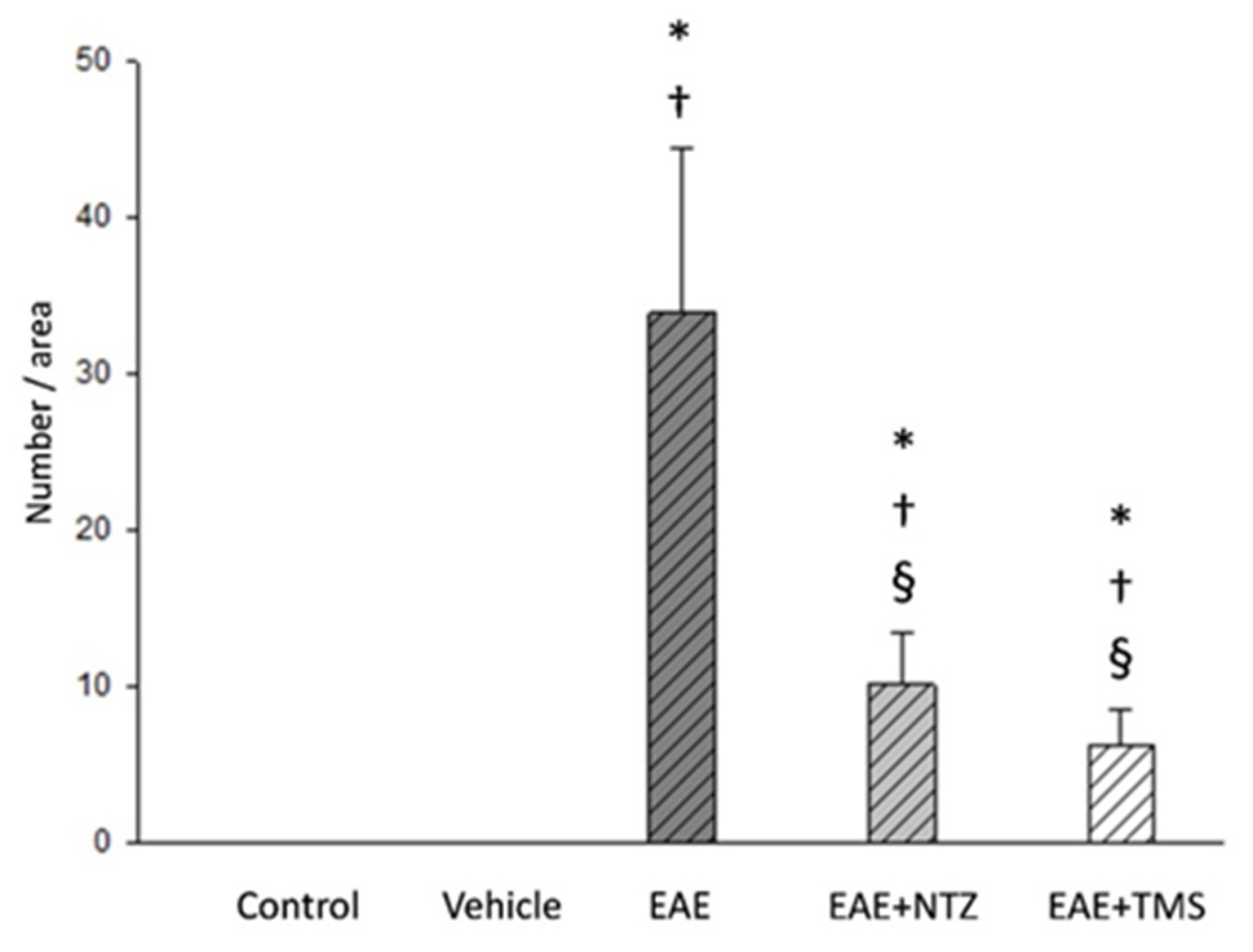 Ijms 22 08589 g007 Ijms 22 08589 g007