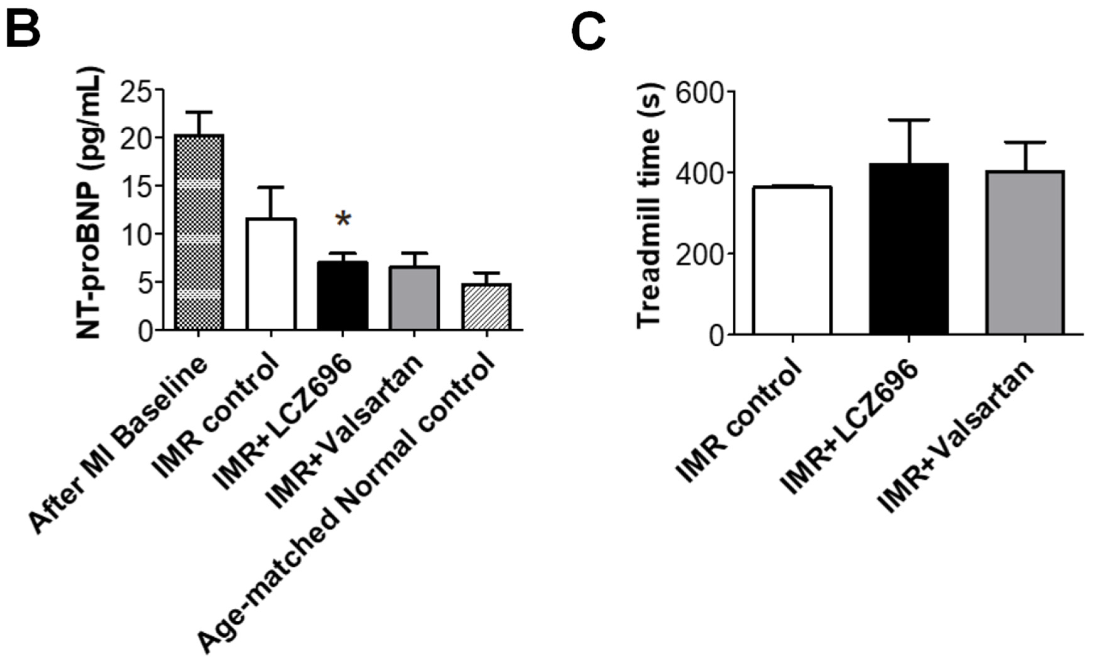 Ijms 22 08598 g006b 550
