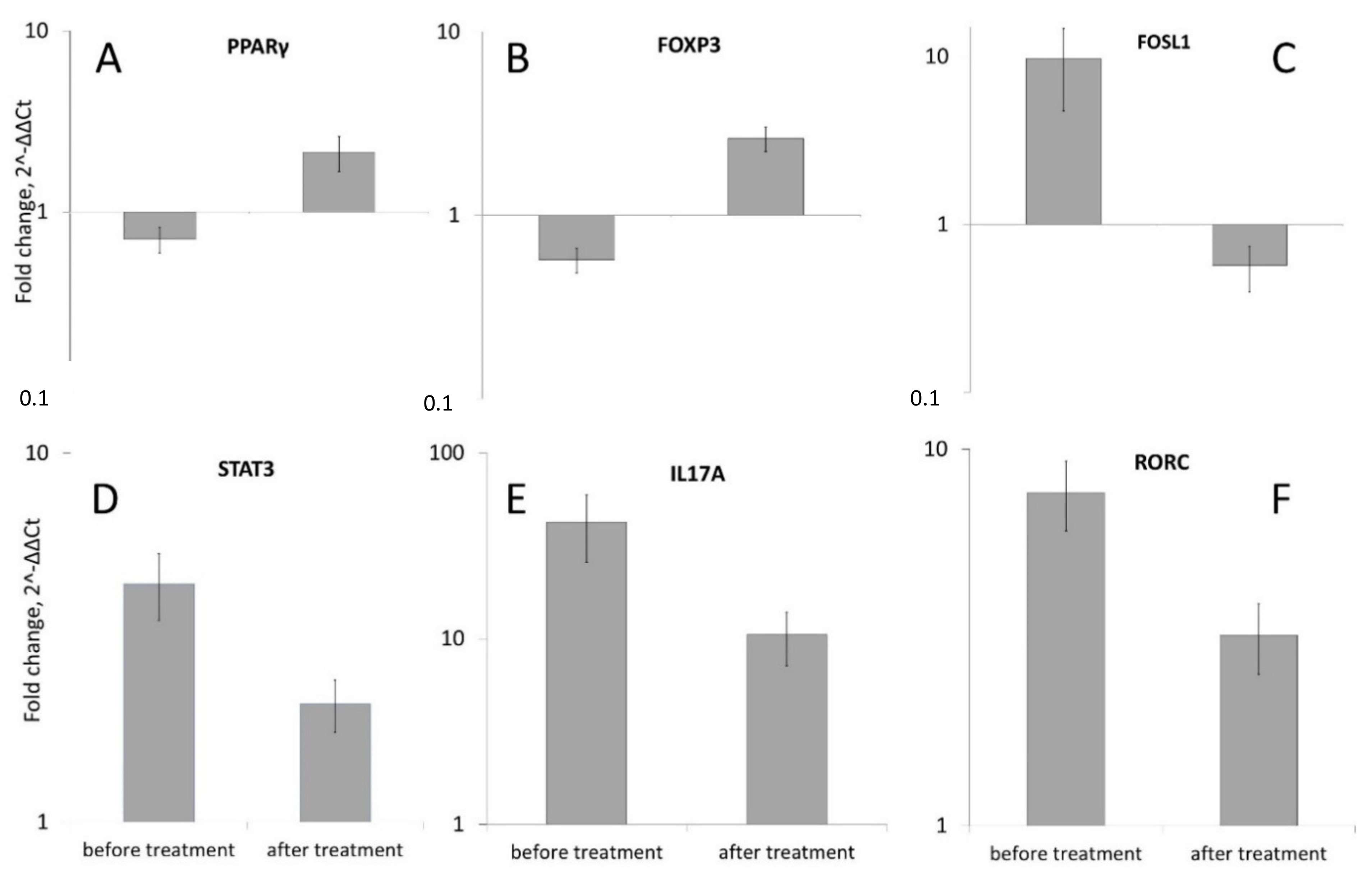 Ijms 22 08603 g006 Ijms 22 08603 g006