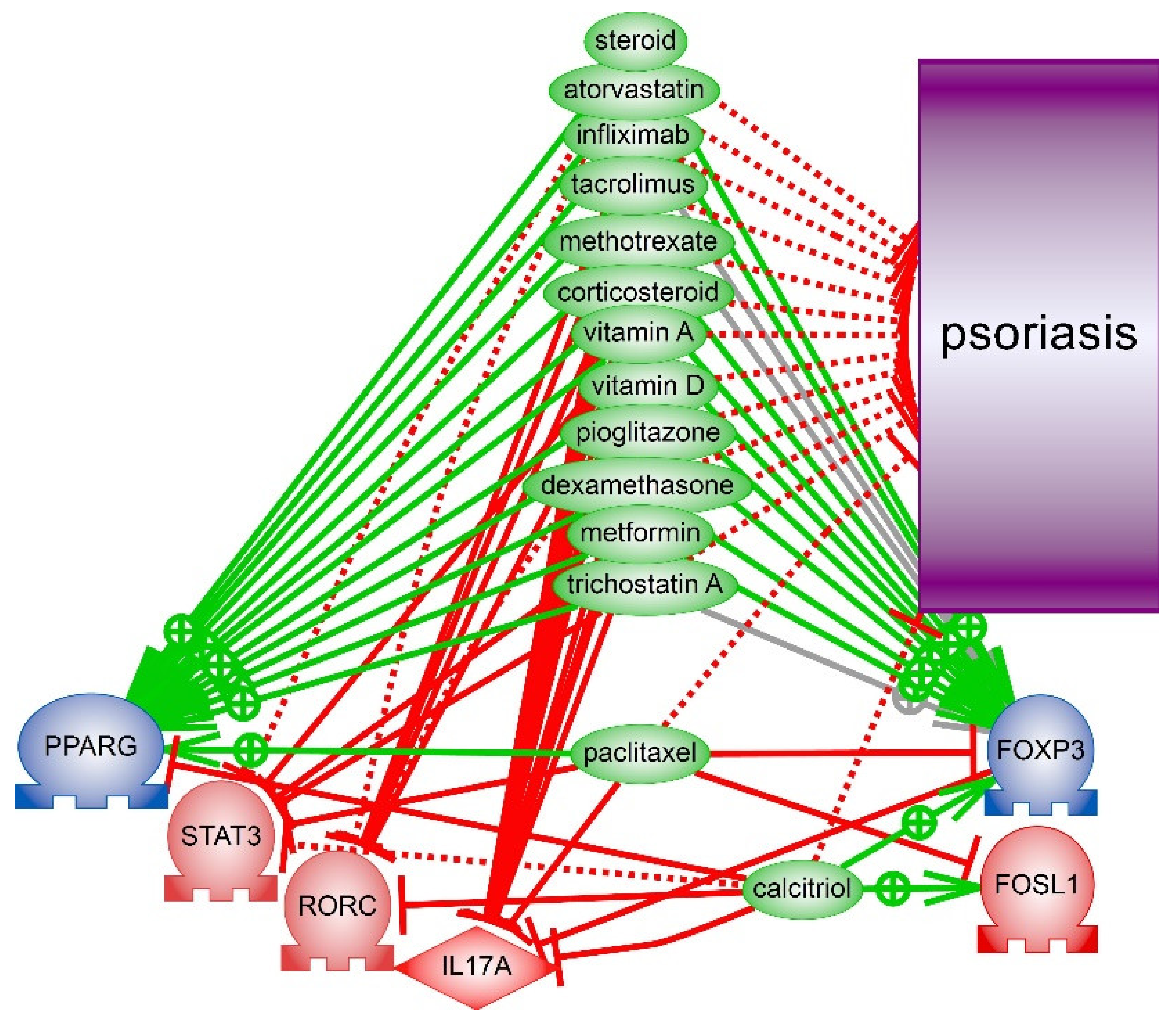 Ijms 22 08603 g009 Ijms 22 08603 g009