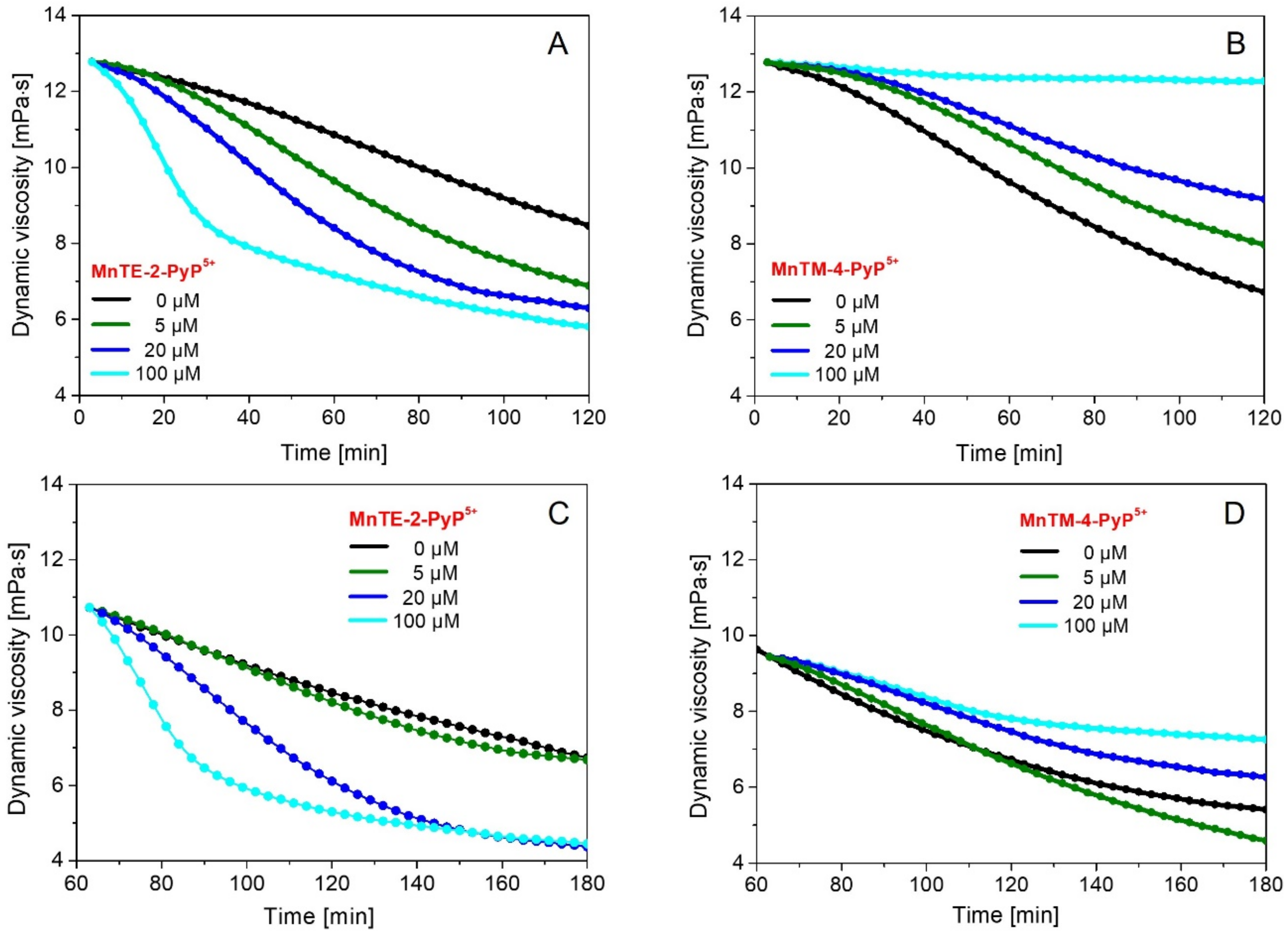 Ijms 22 08608 g002 550