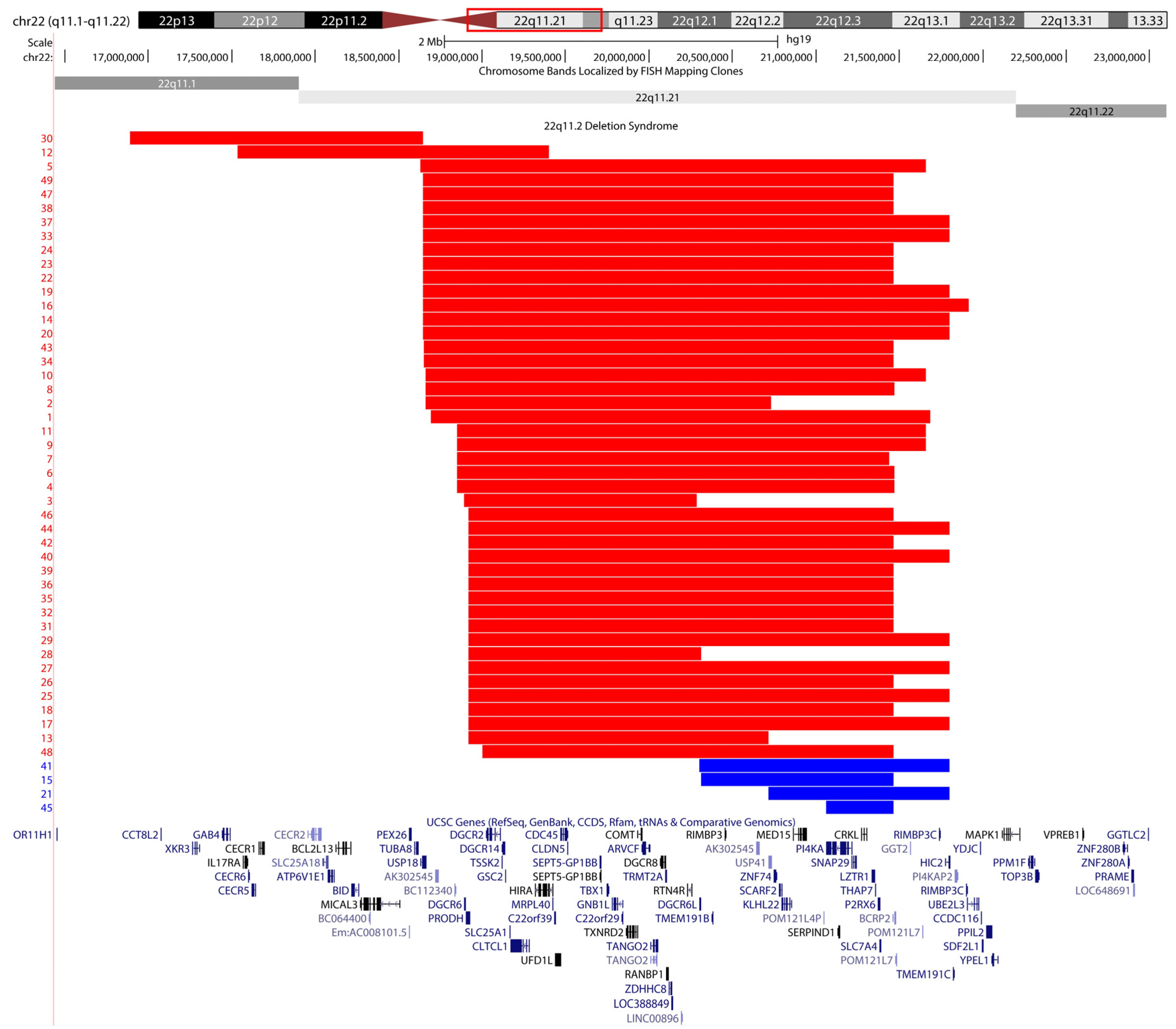 Ijms 22 08611 g001 550