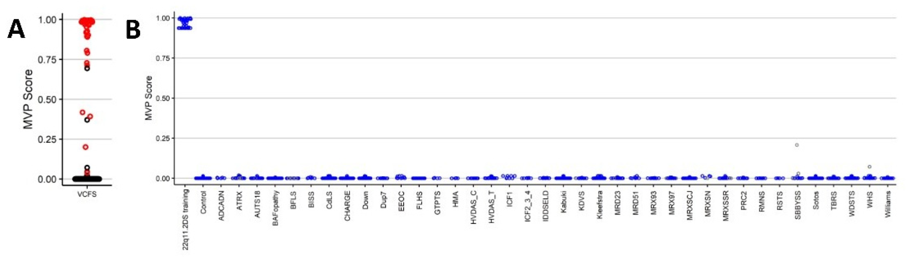 Ijms 22 08611 g003 550