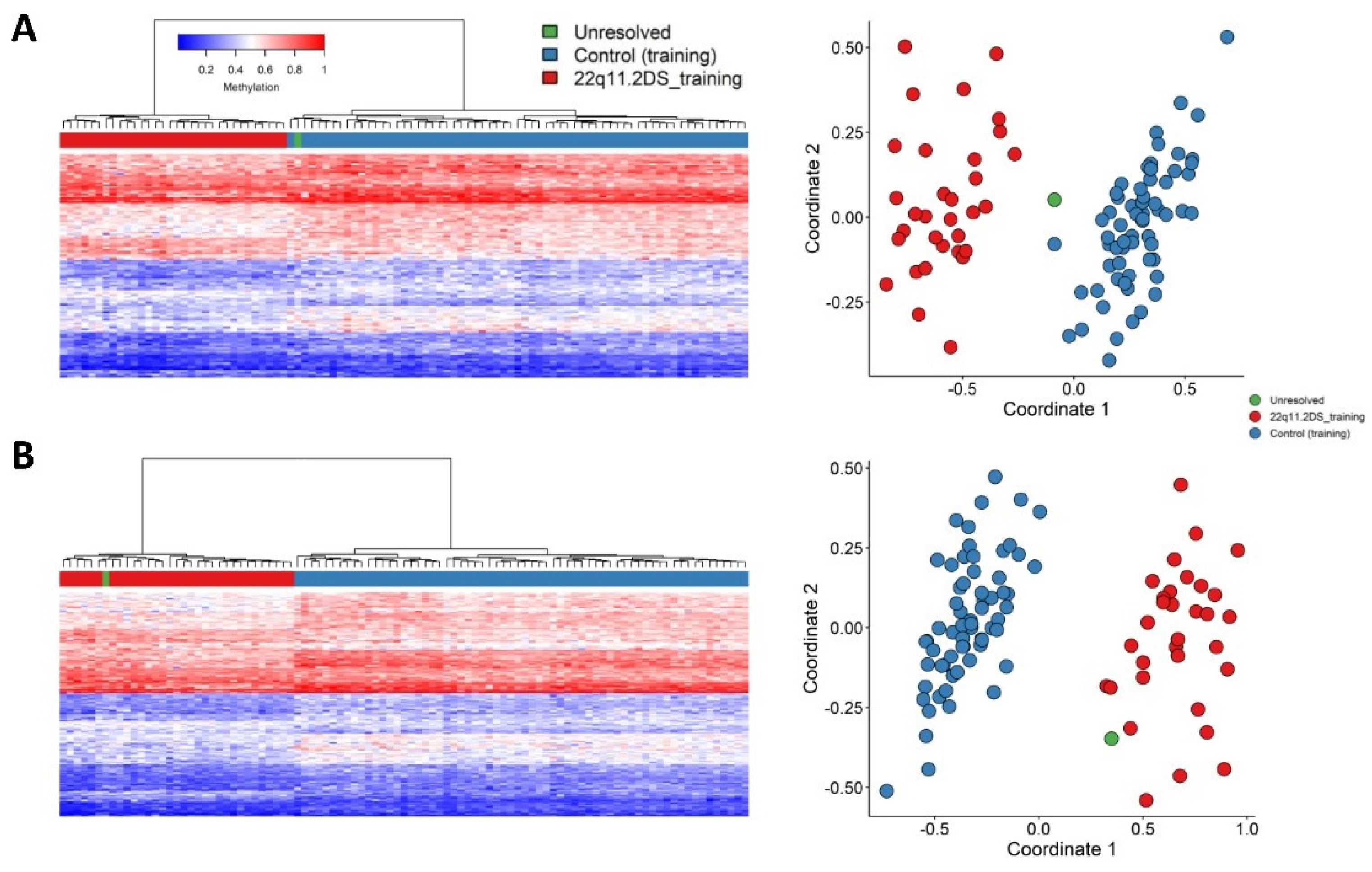 Ijms 22 08611 g005 550