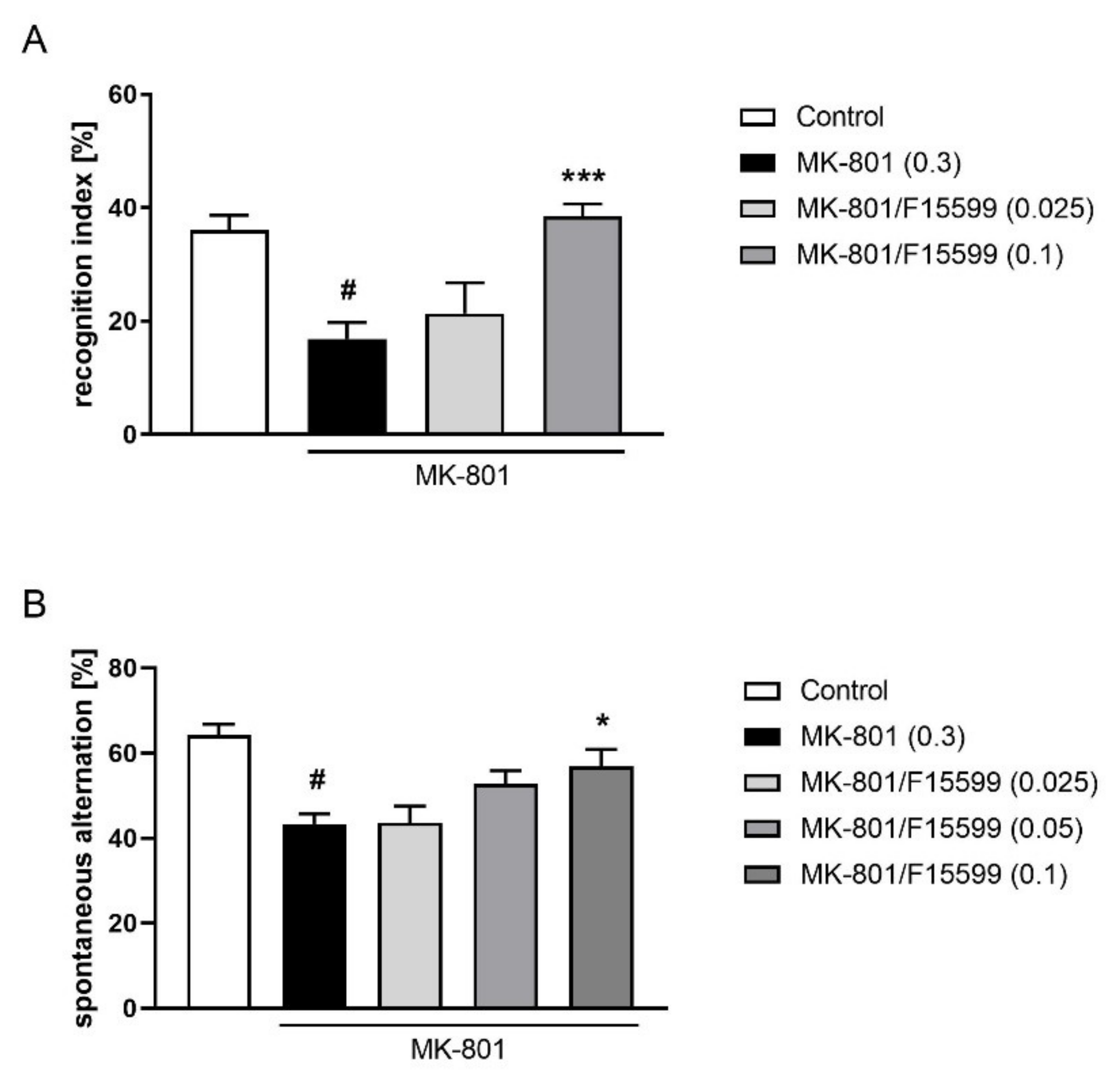 Ijms 22 08612 g008 550