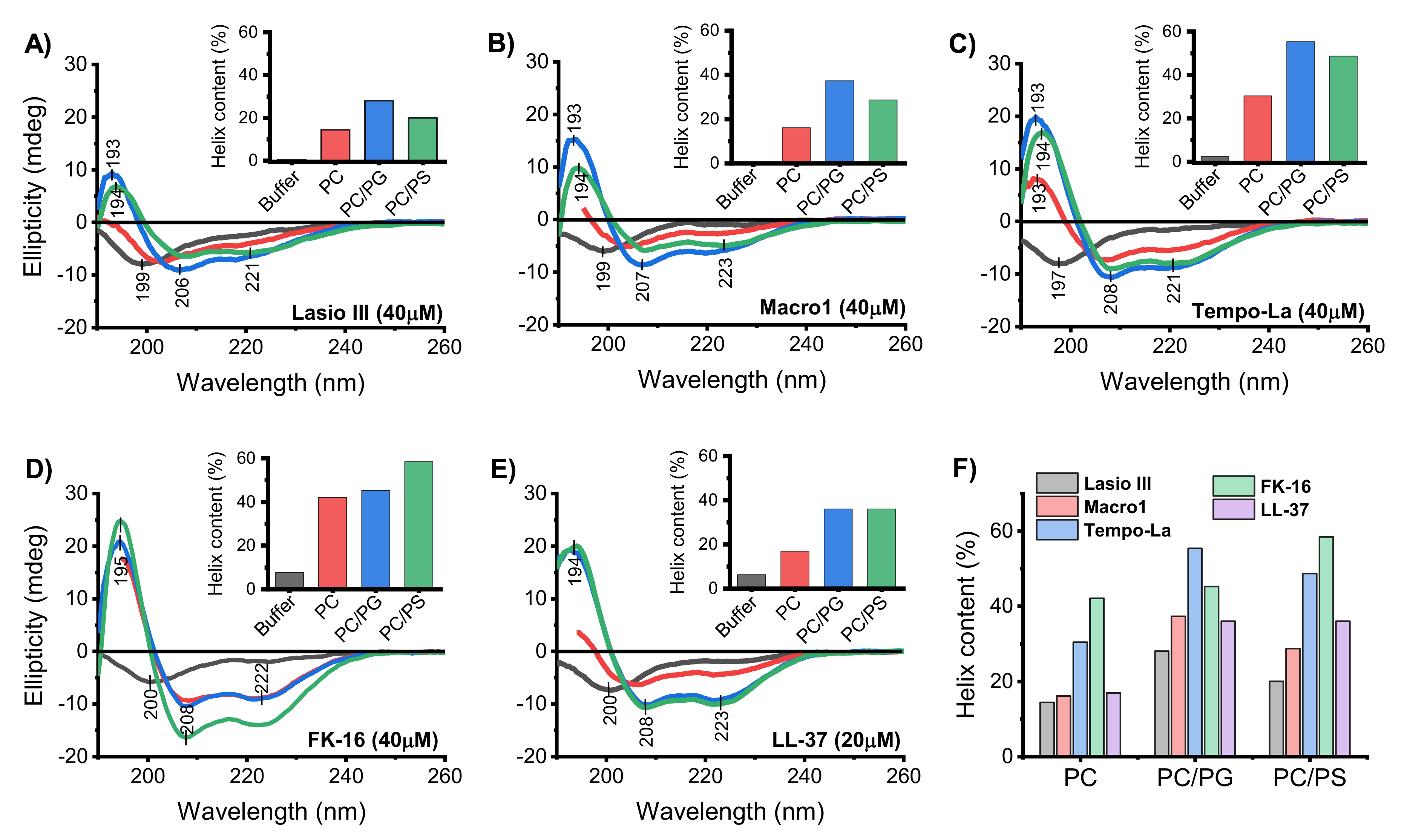 Ijms 22 08613 g001 Ijms 22 08613 g001