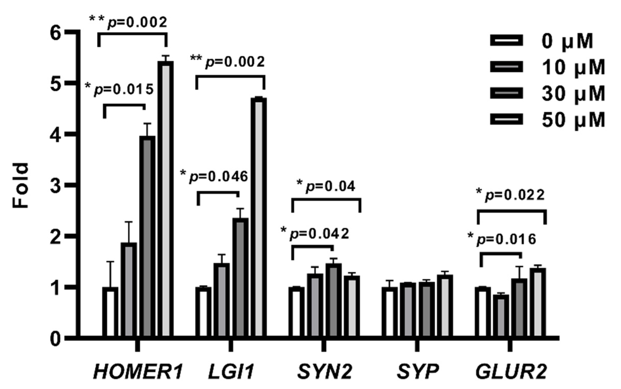 Ijms 22 08633 g003 550