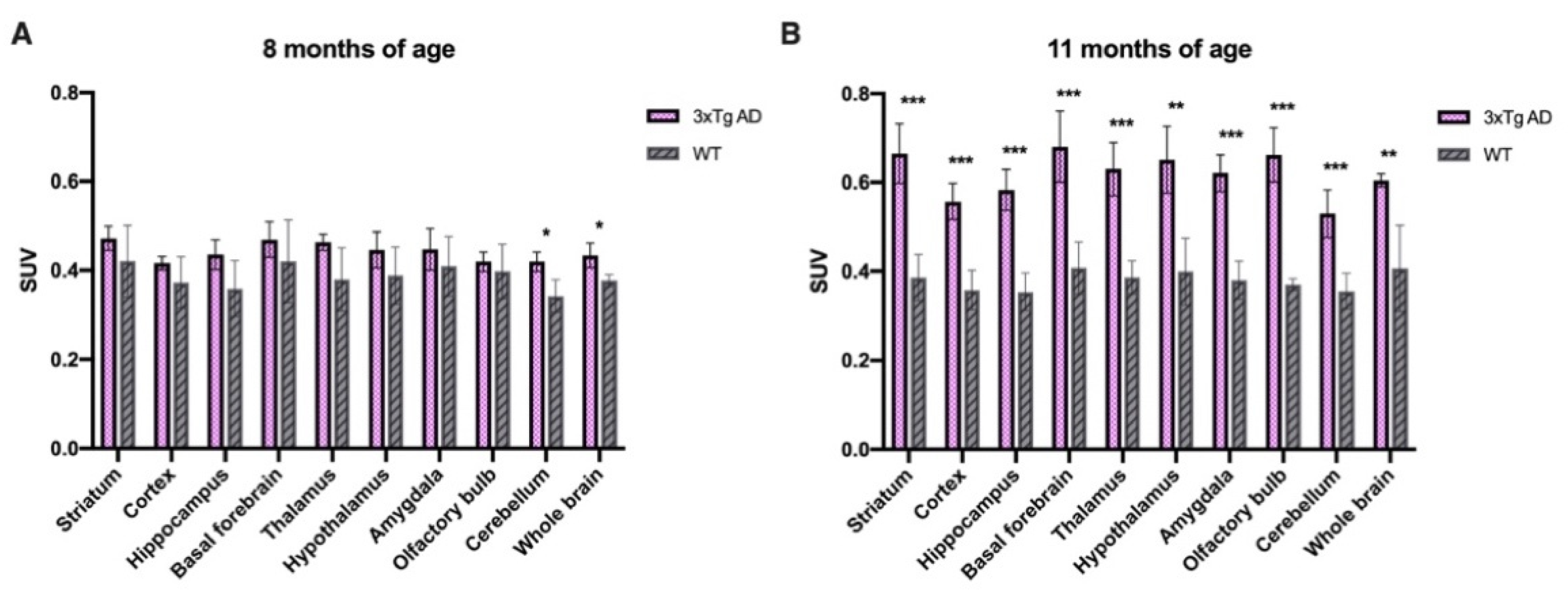 Ijms 22 08633 g005 550