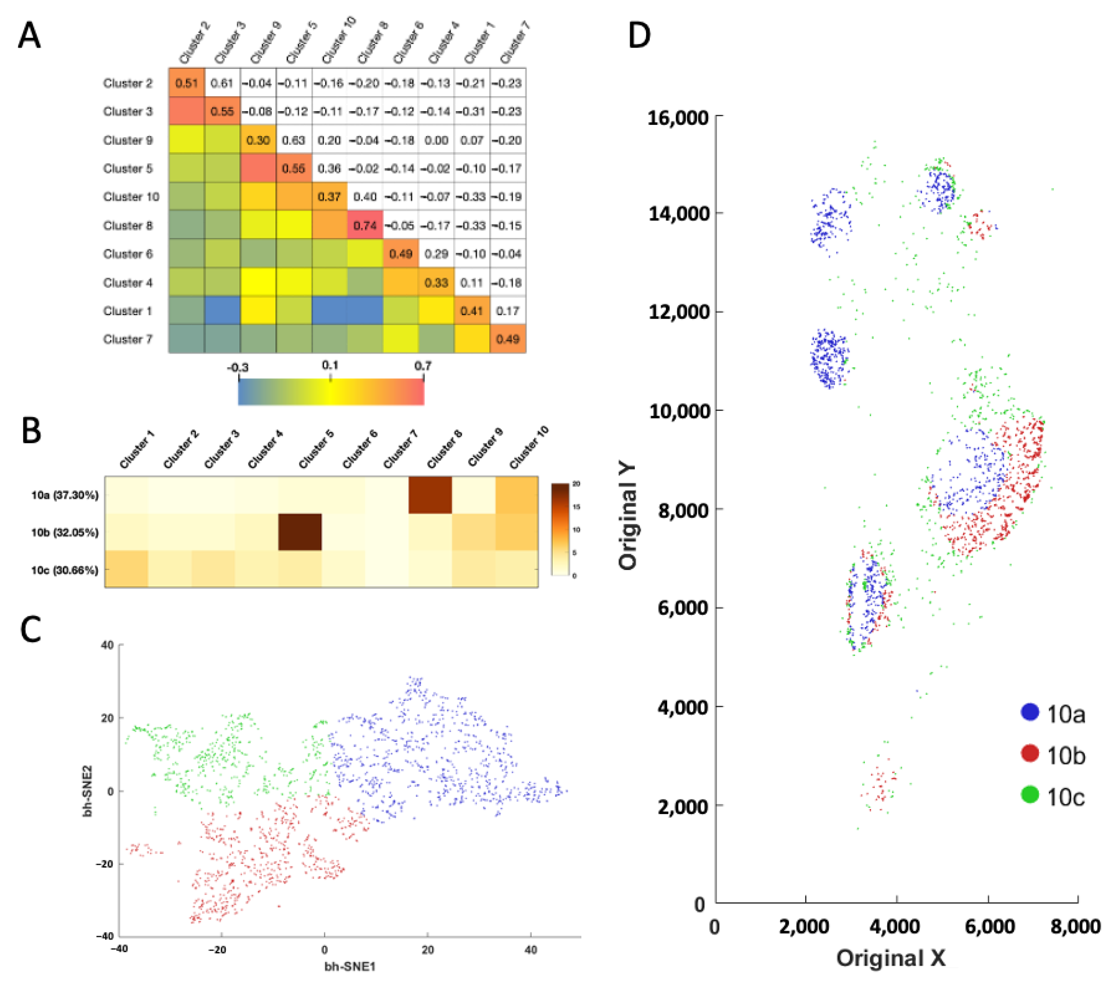 Ijms 22 08644 g006 550