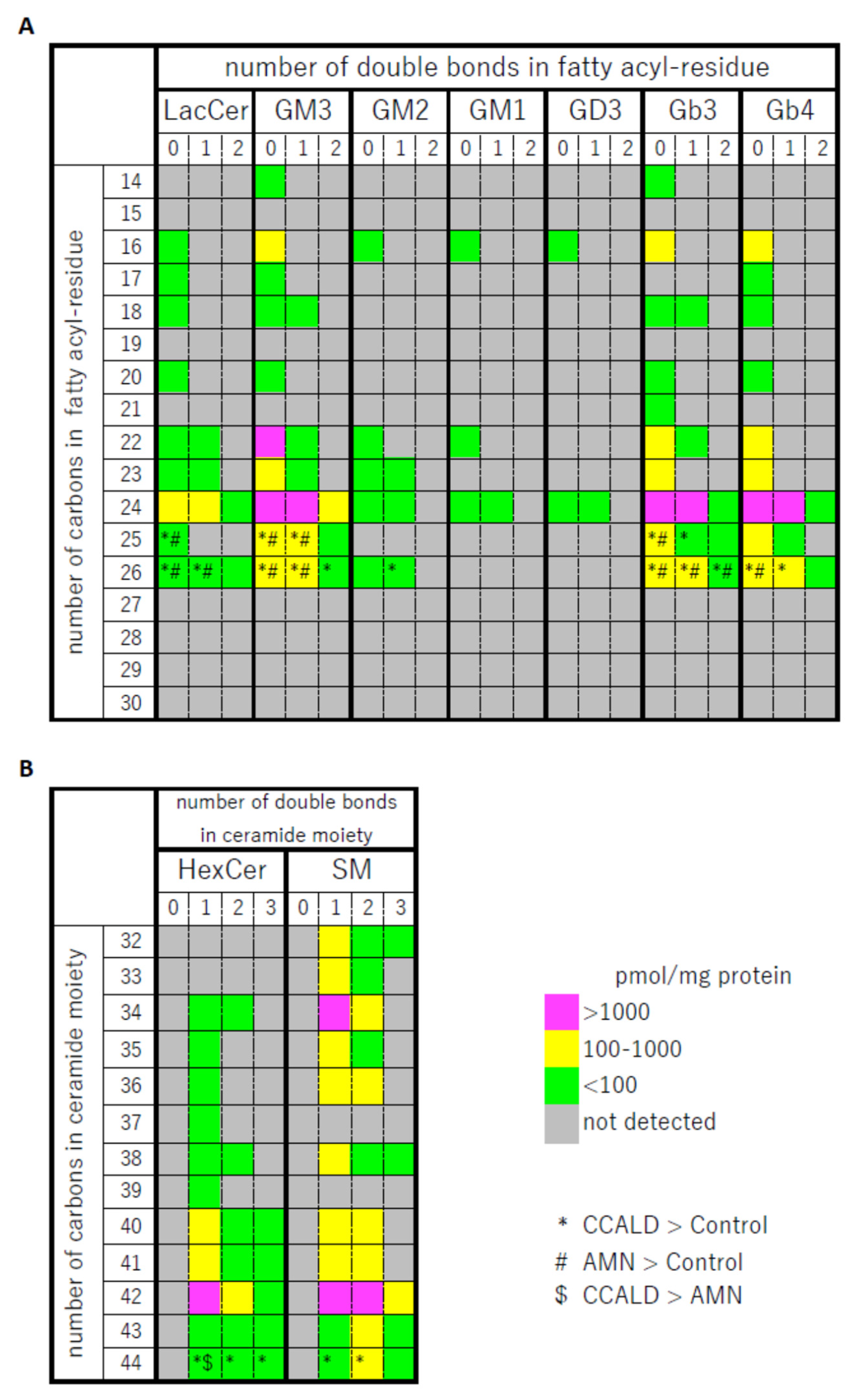 Ijms 22 08645 g013 550