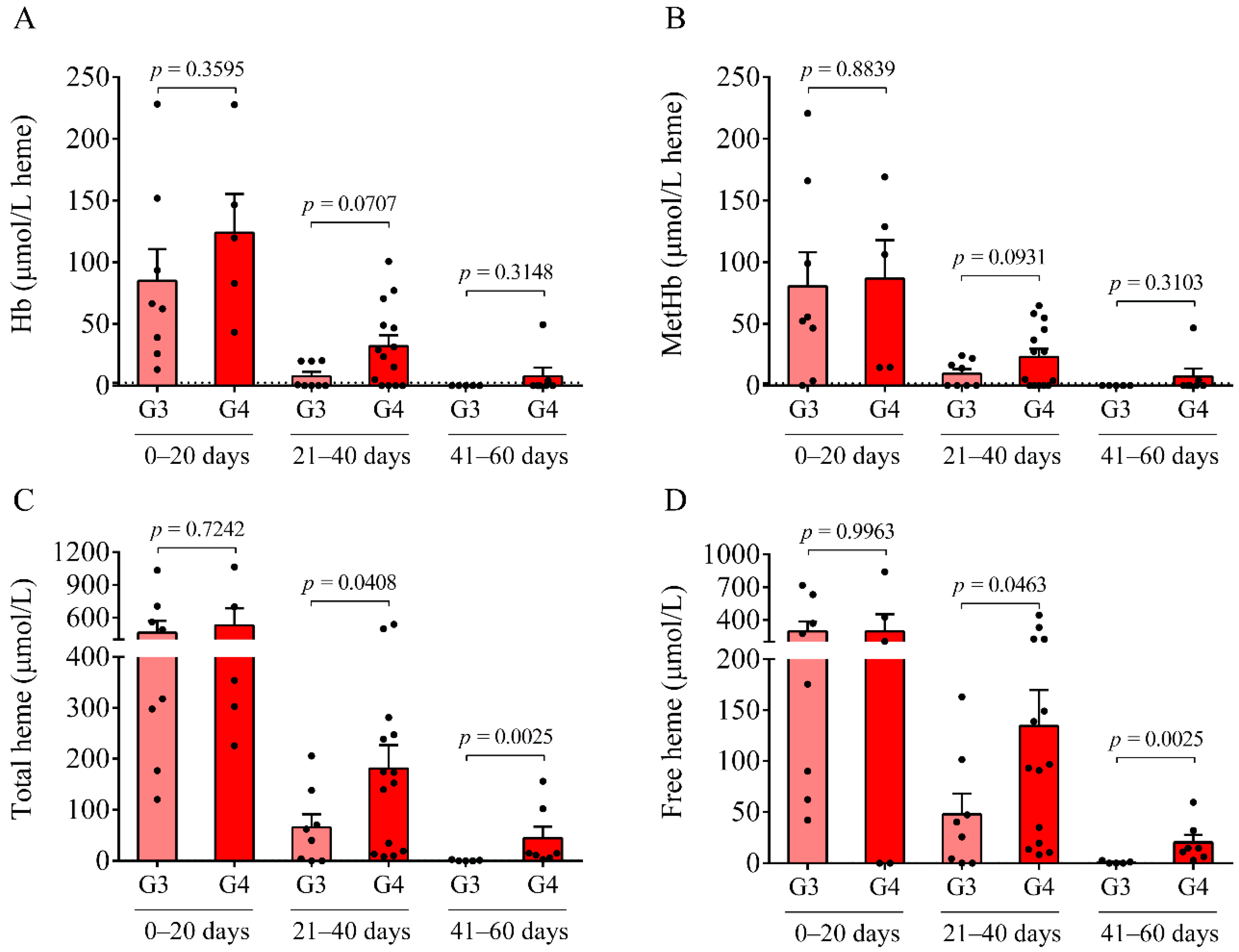 Ijms 22 08648 g002 550
