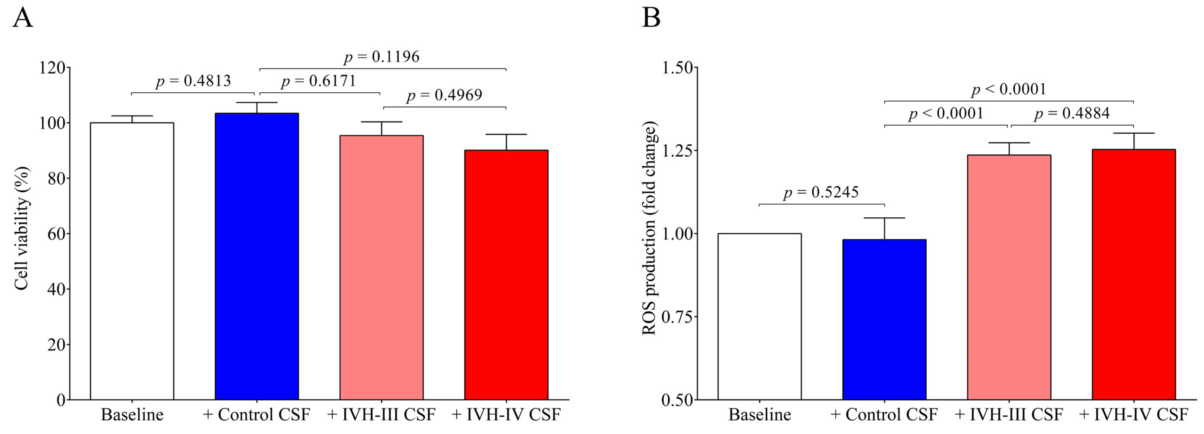 Ijms 22 08648 g005 550