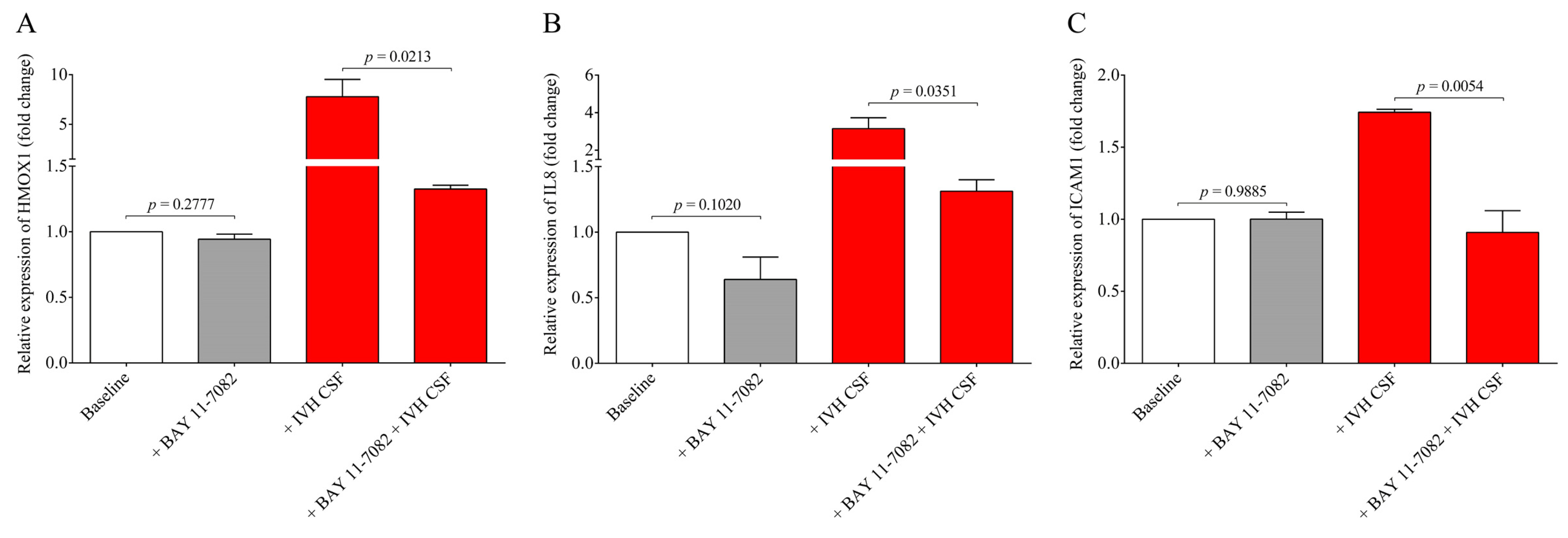 Ijms 22 08648 g008 550
