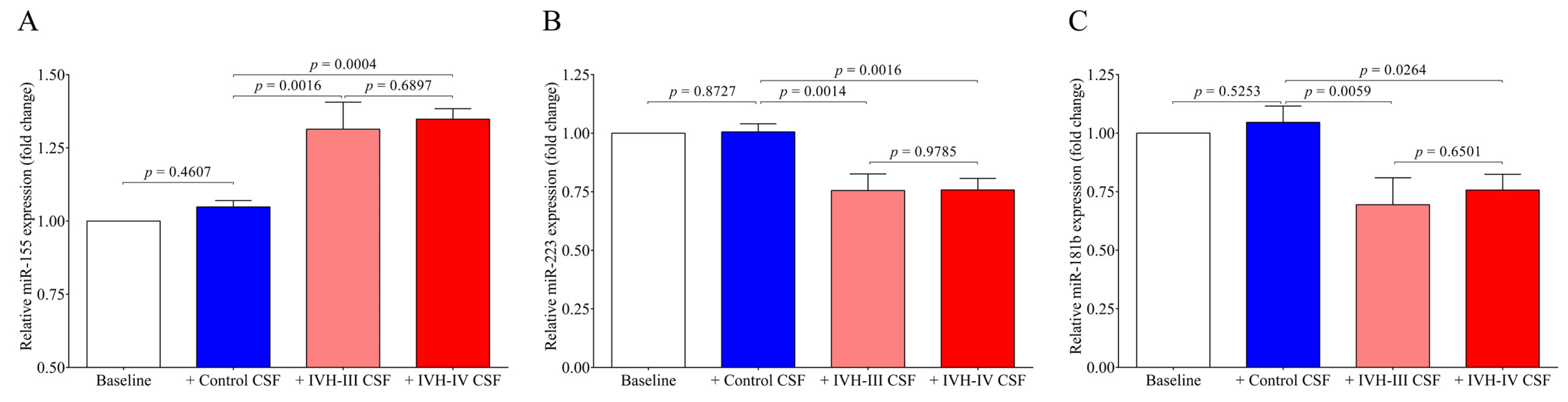 Ijms 22 08648 g009 550