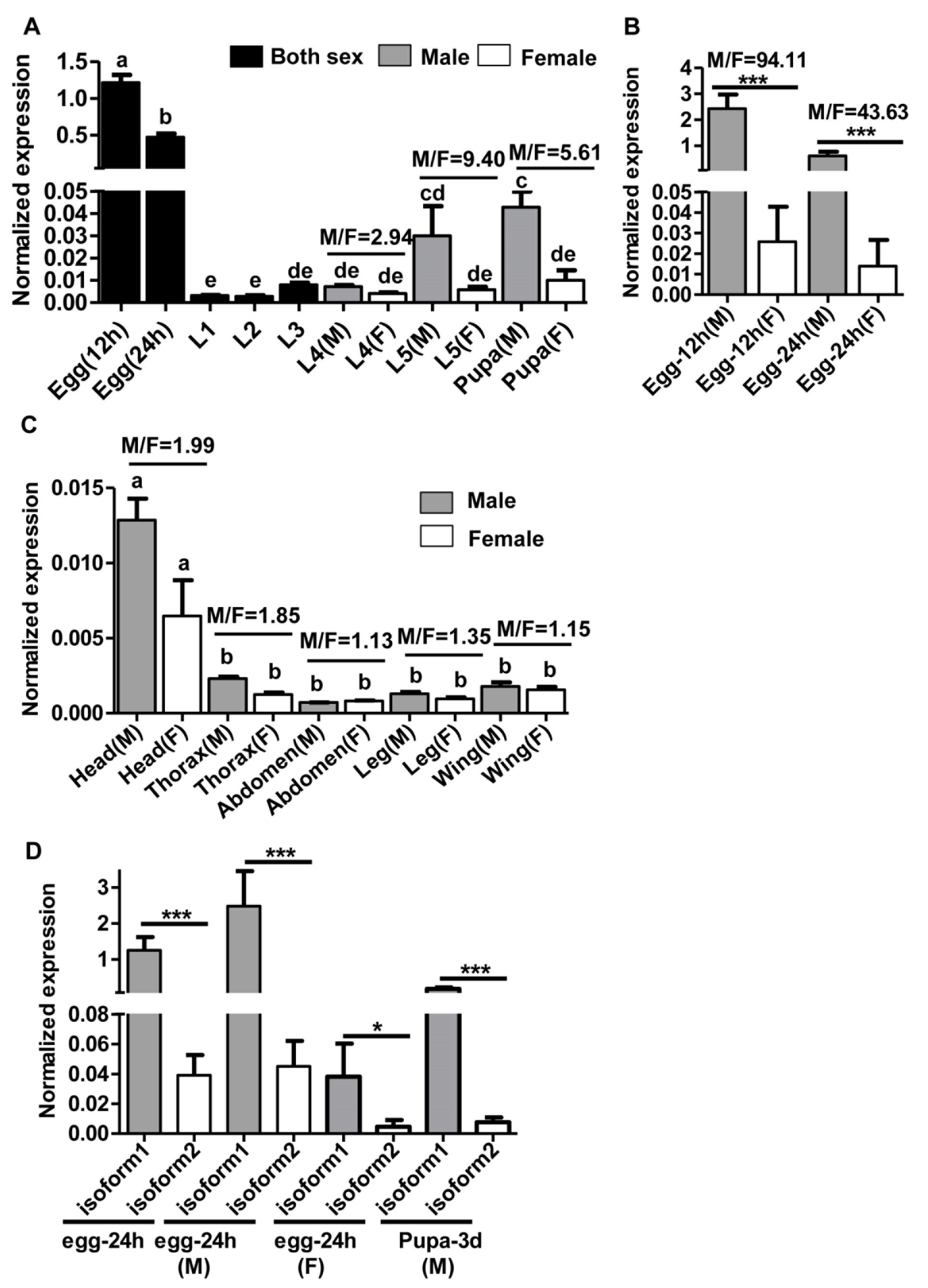 Ijms 22 08650 g005 550