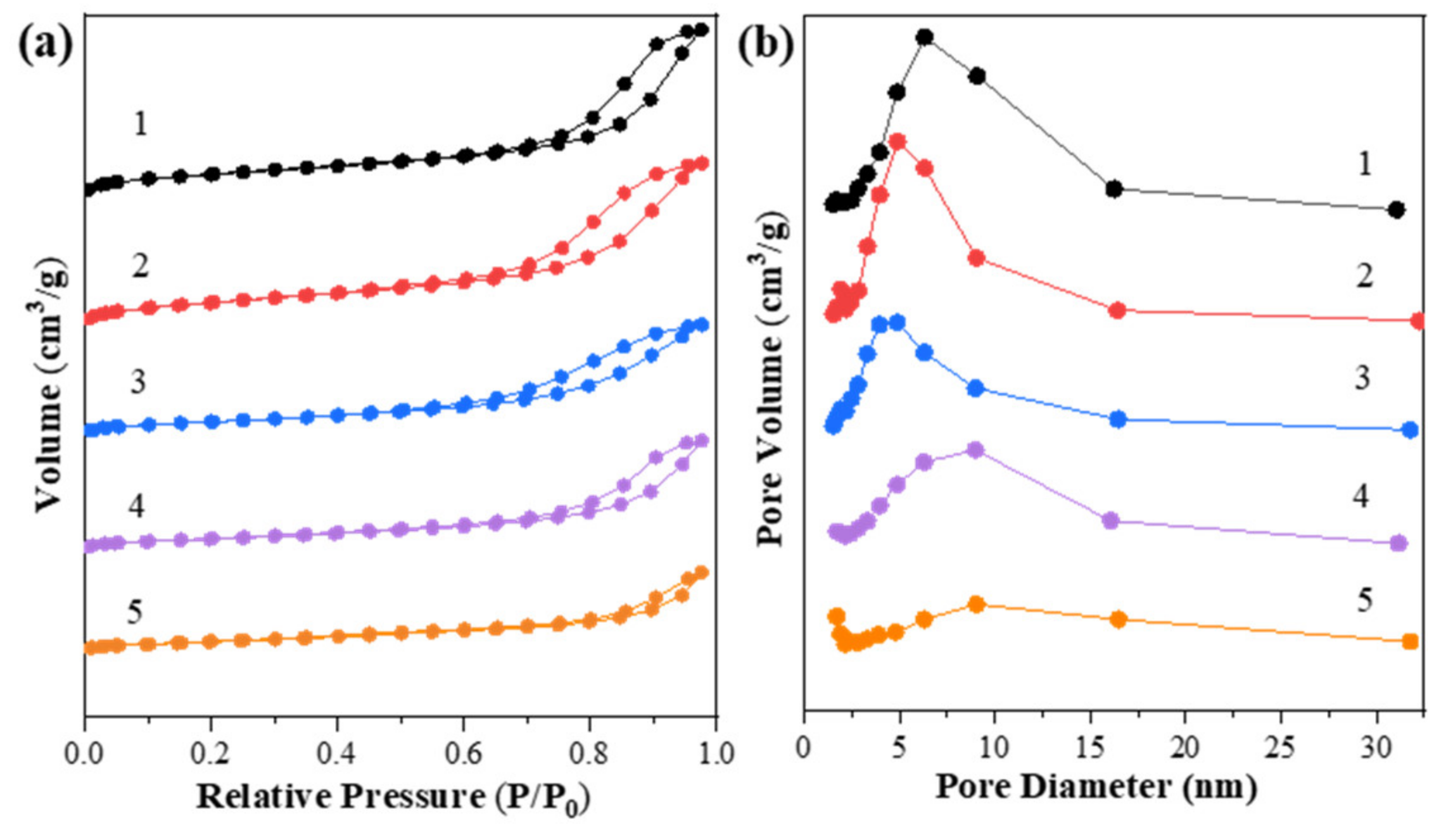 Ijms Free Full Text Zn Promoted Mg Al Mixed Oxides Supported Gold Nanoclusters For Direct Oxidative Esterification Of Aldehyde To Ester Html